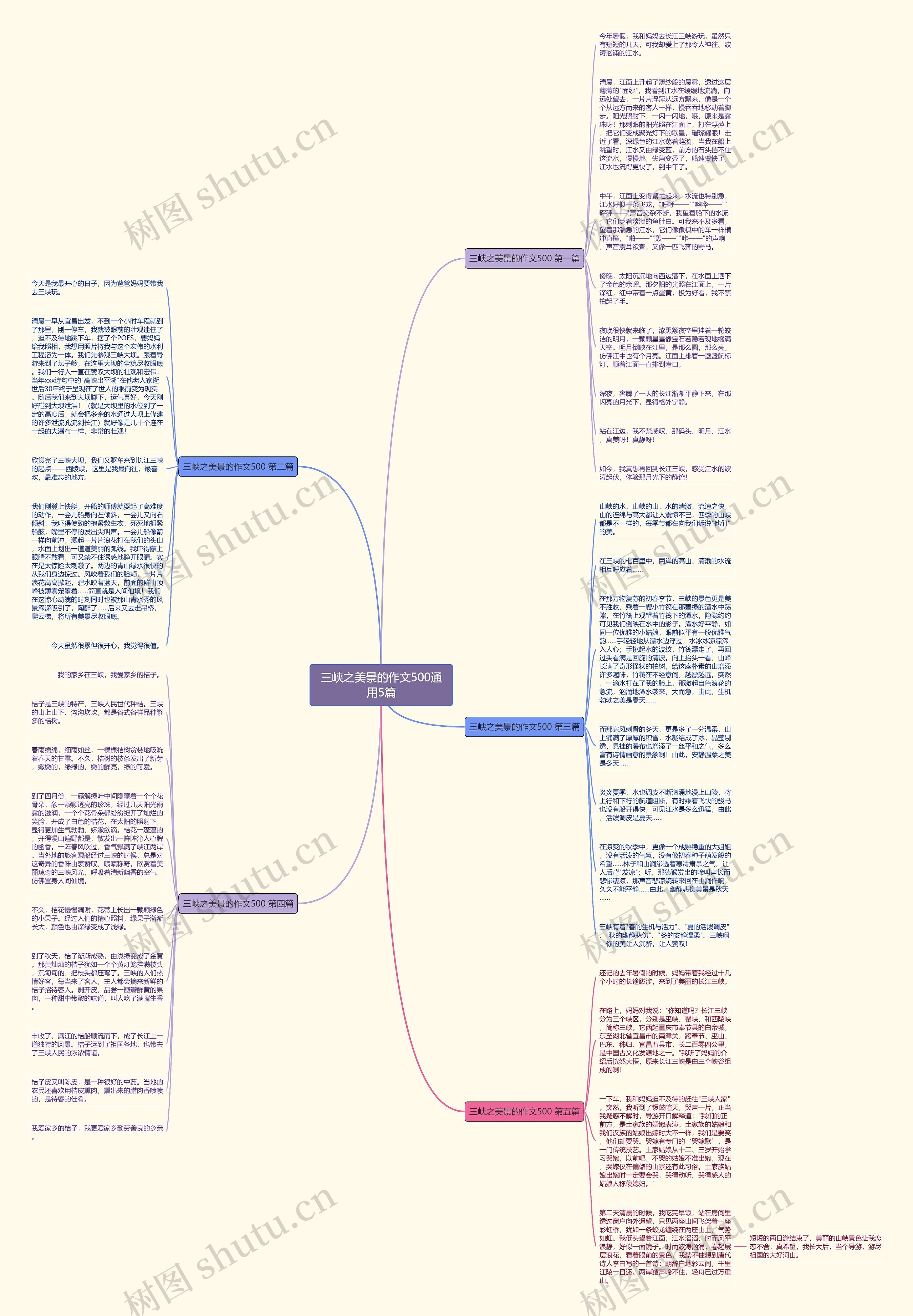 三峡之美景的作文500通用5篇思维导图