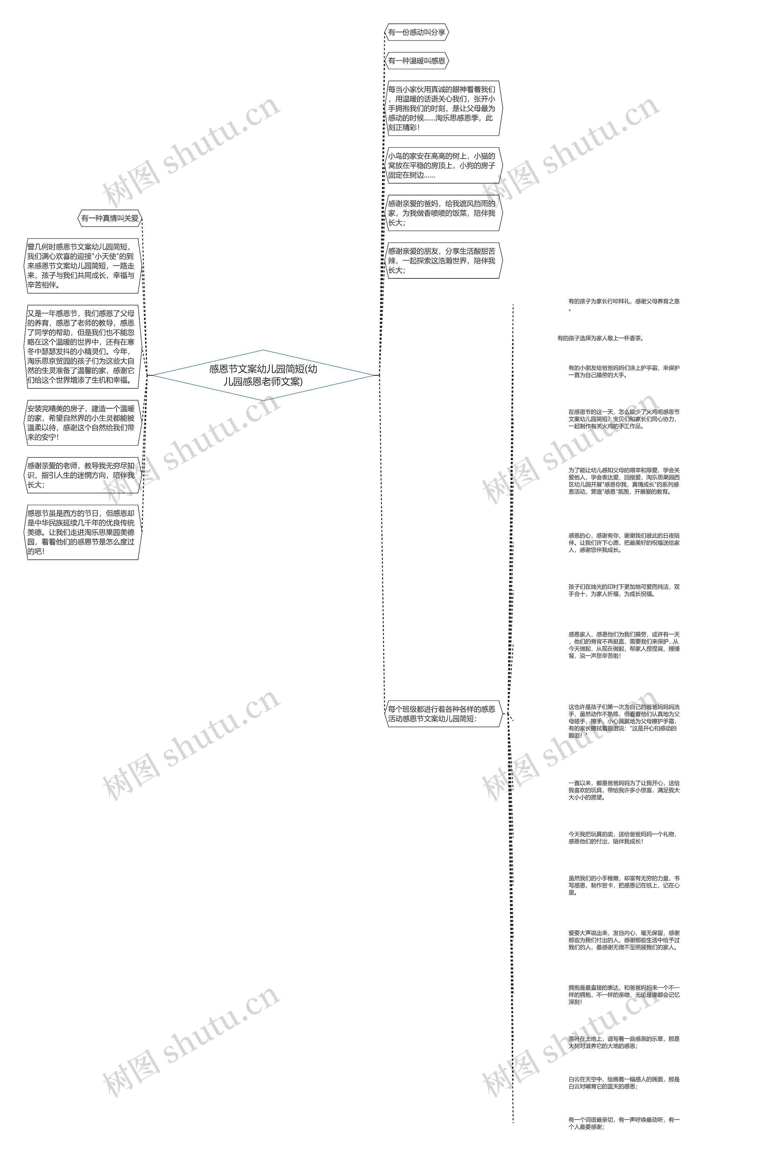 感恩节文案幼儿园简短(幼儿园感恩老师文案)思维导图