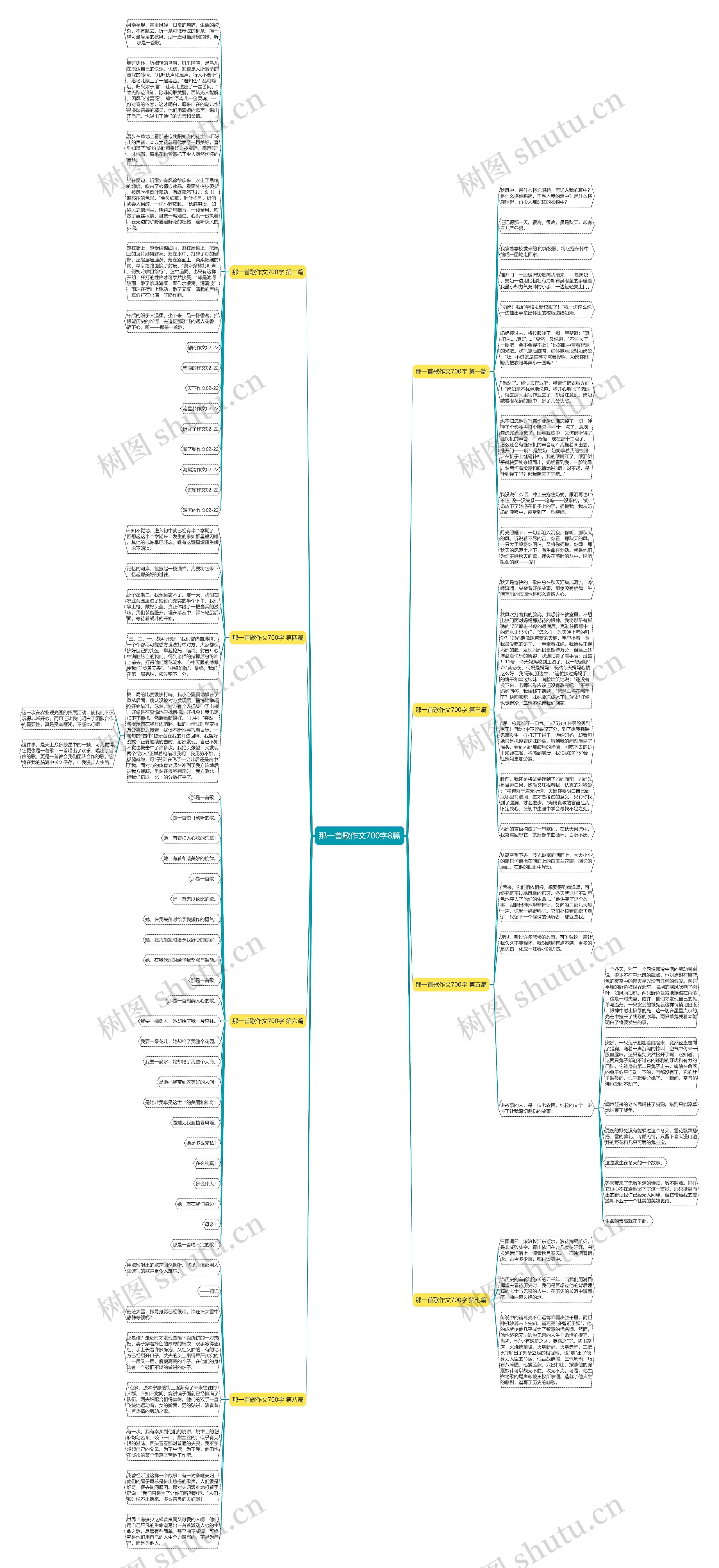 那一首歌作文700字8篇思维导图