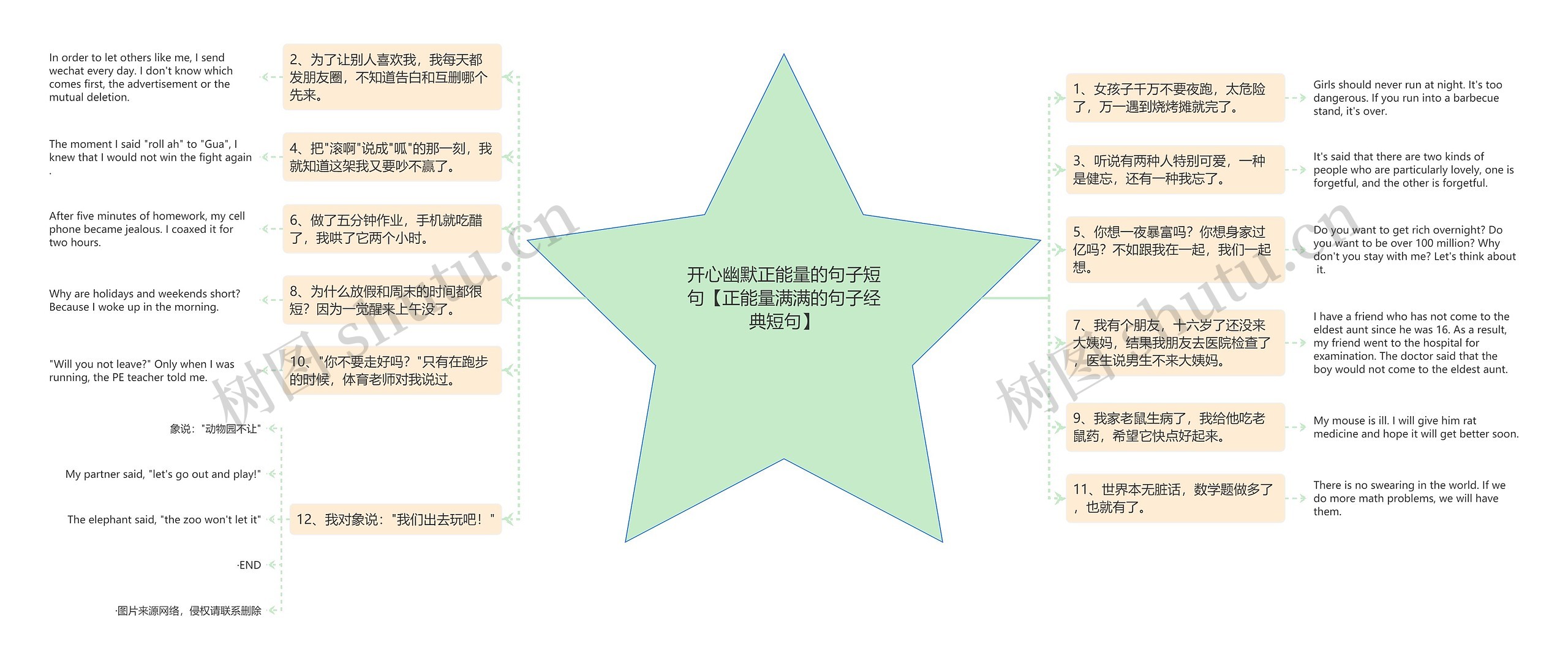 开心幽默正能量的句子短句【正能量满满的句子经典短句】思维导图