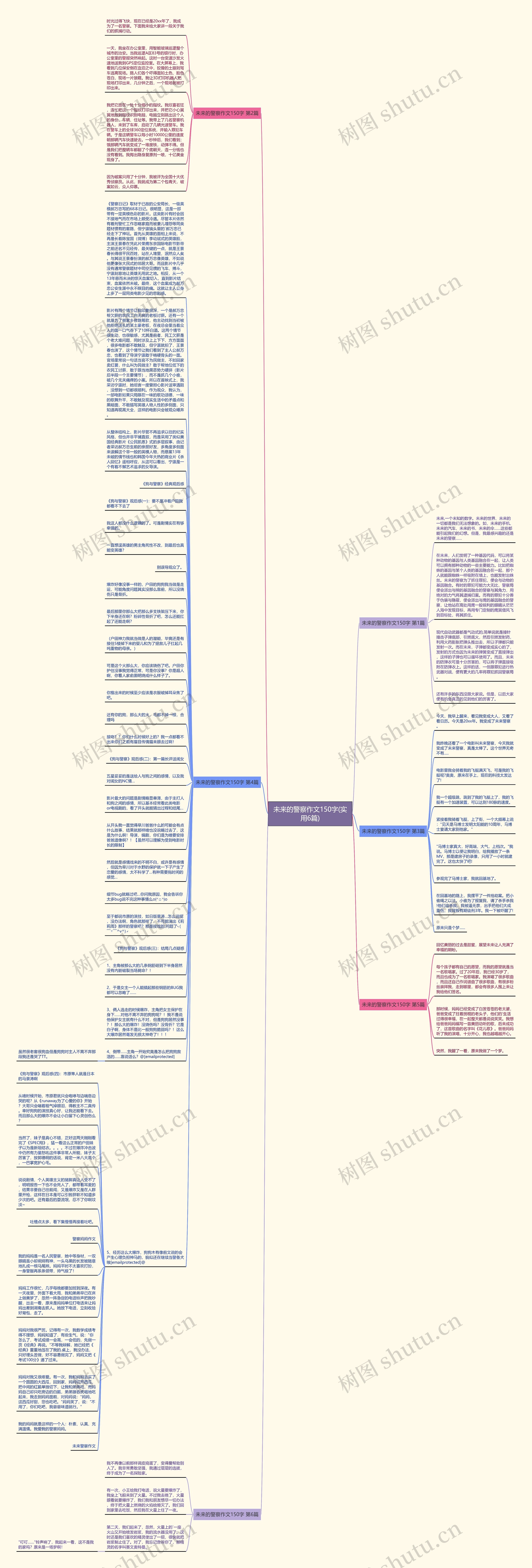未来的警察作文150字(实用6篇)思维导图