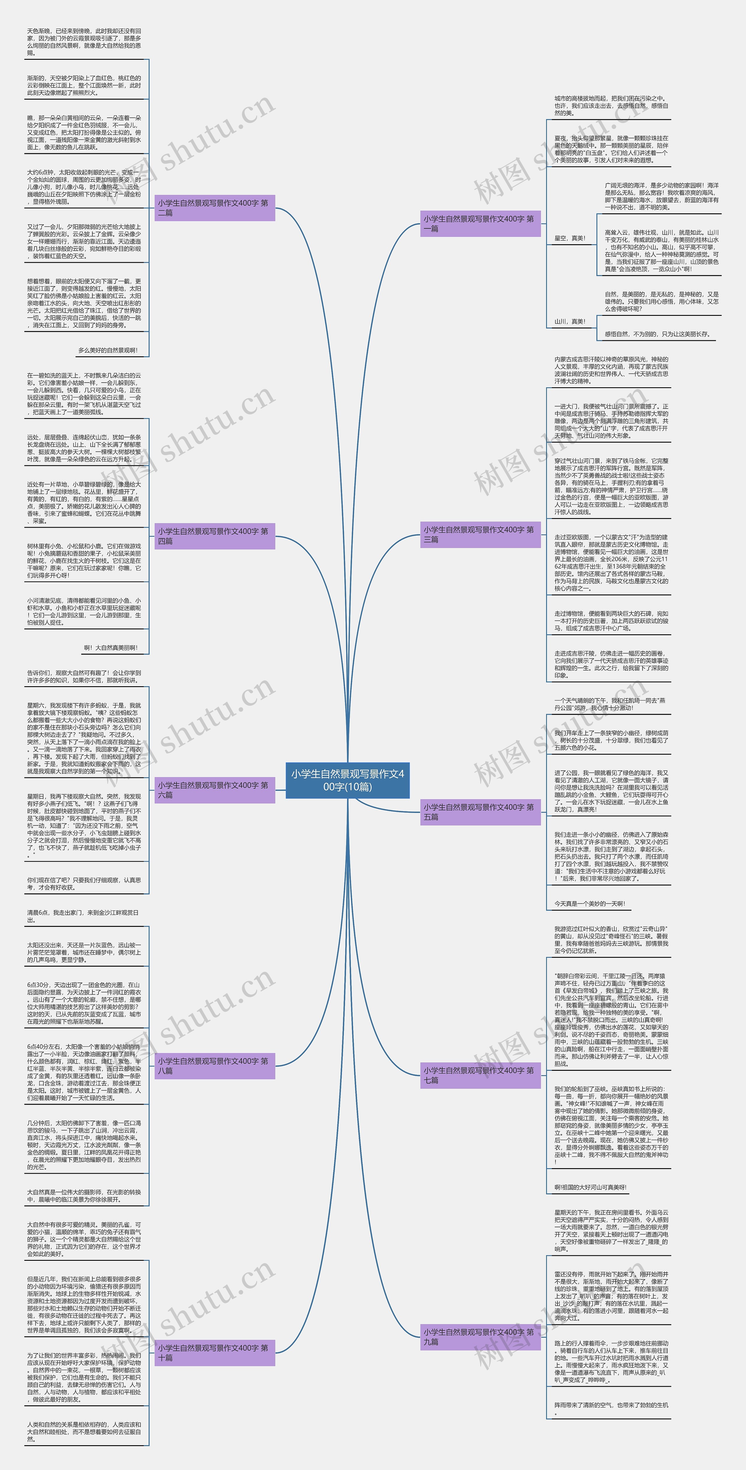 小学生自然景观写景作文400字(10篇)思维导图