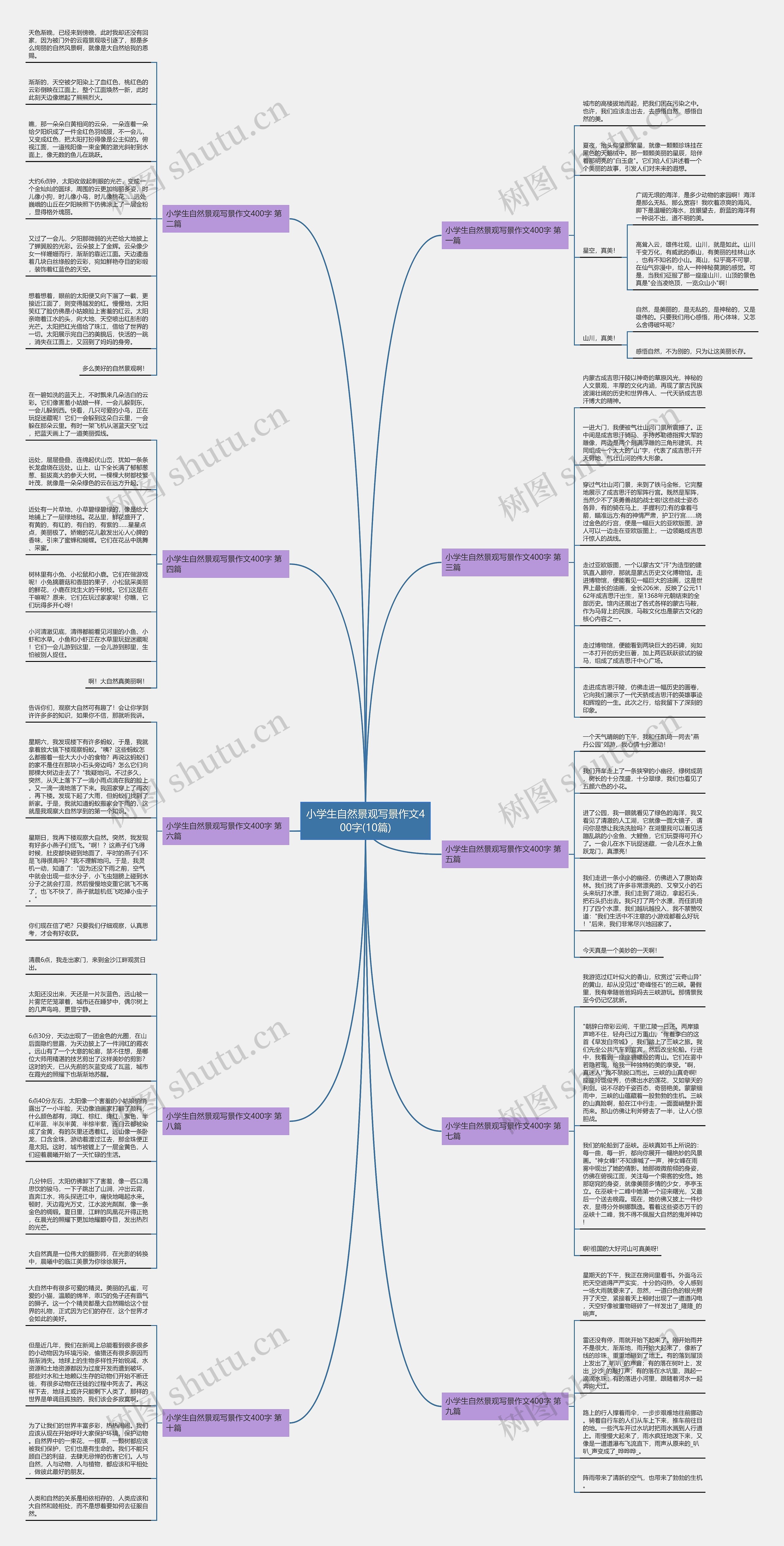 小学生自然景观写景作文400字(10篇) 小学生自然景观写景作文400字(10篇)