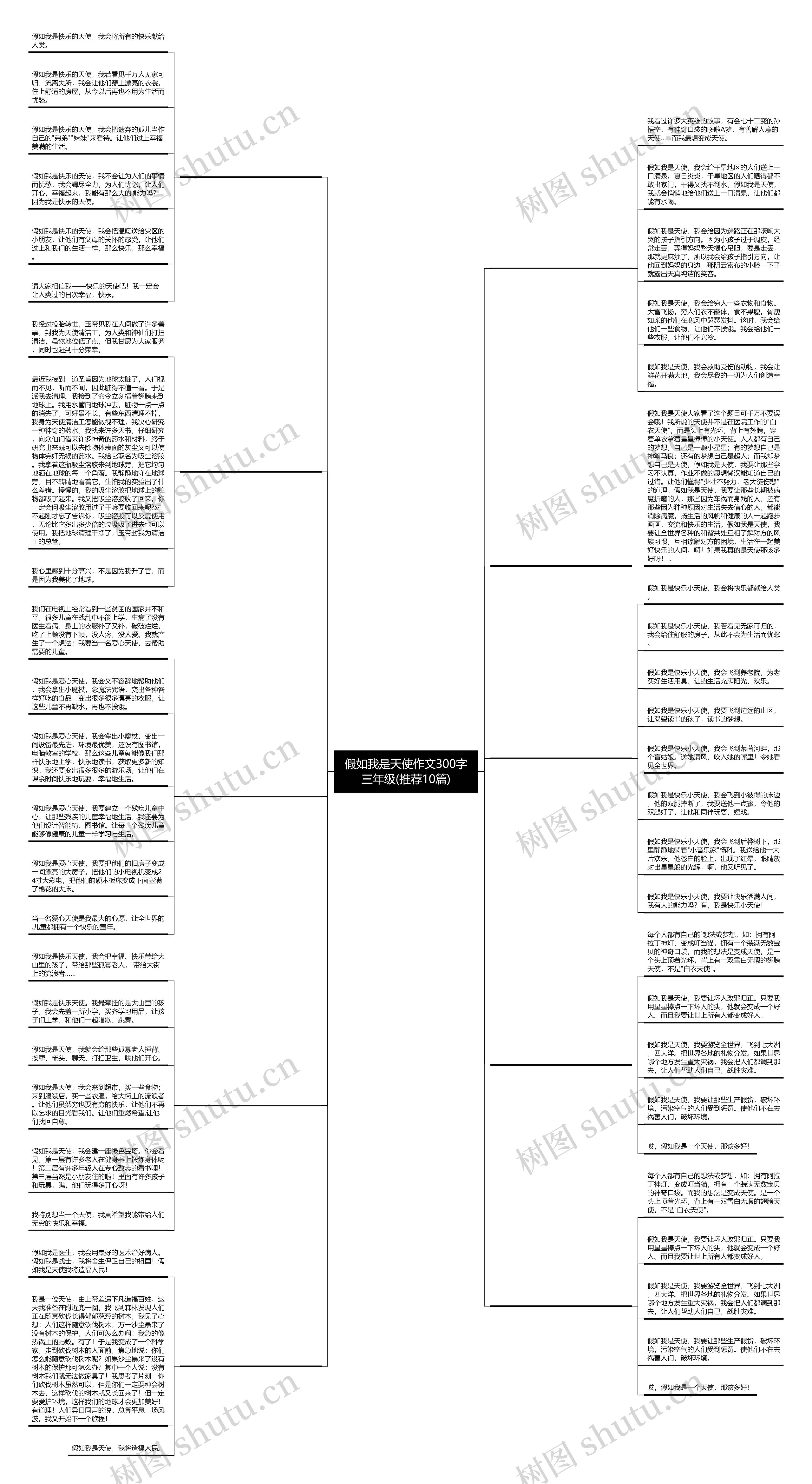 假如我是天使作文300字三年级(推荐10篇)思维导图