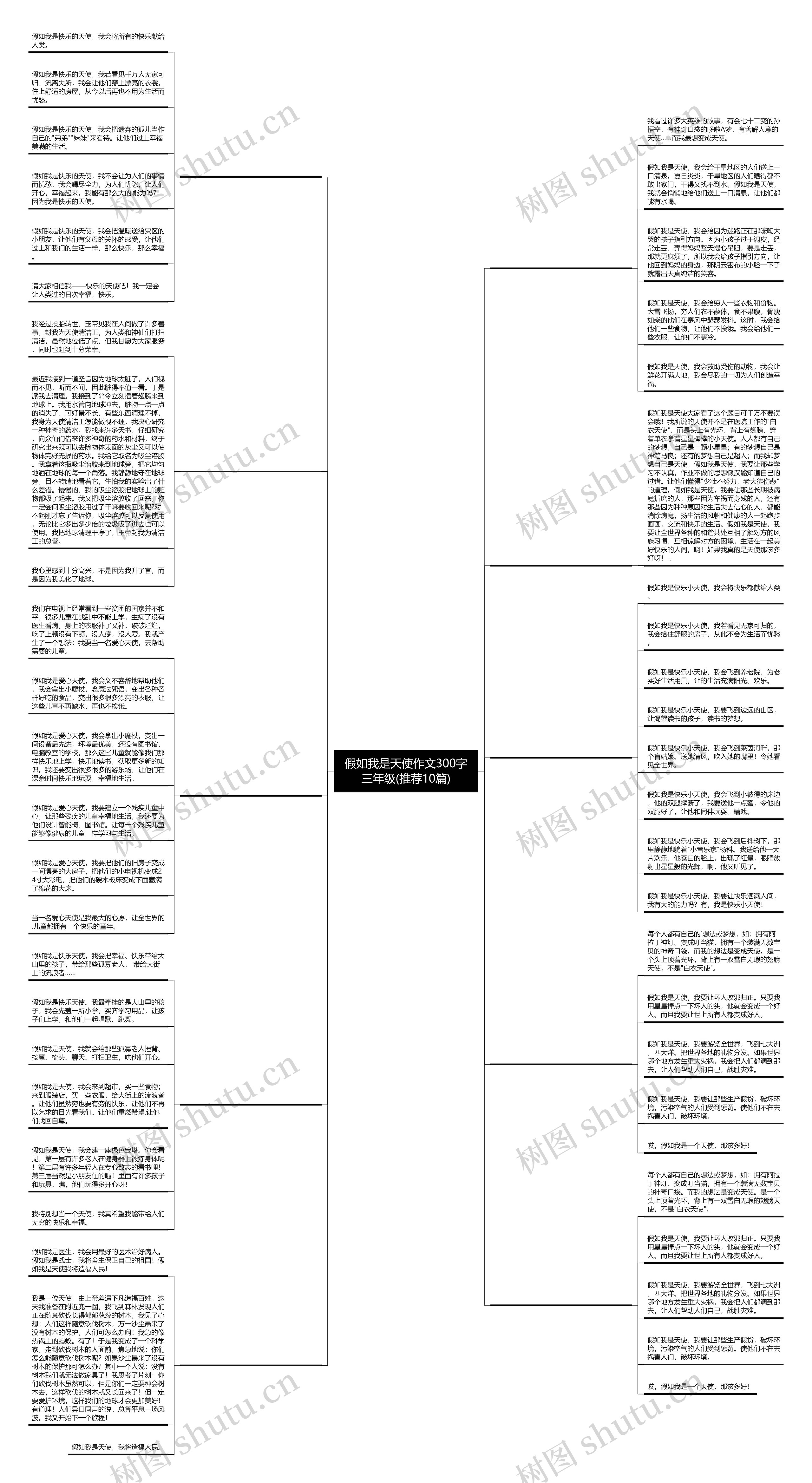 假如我是天使作文300字三年级(推荐10篇) 假如我是天使作文300字三年级(推荐10篇)