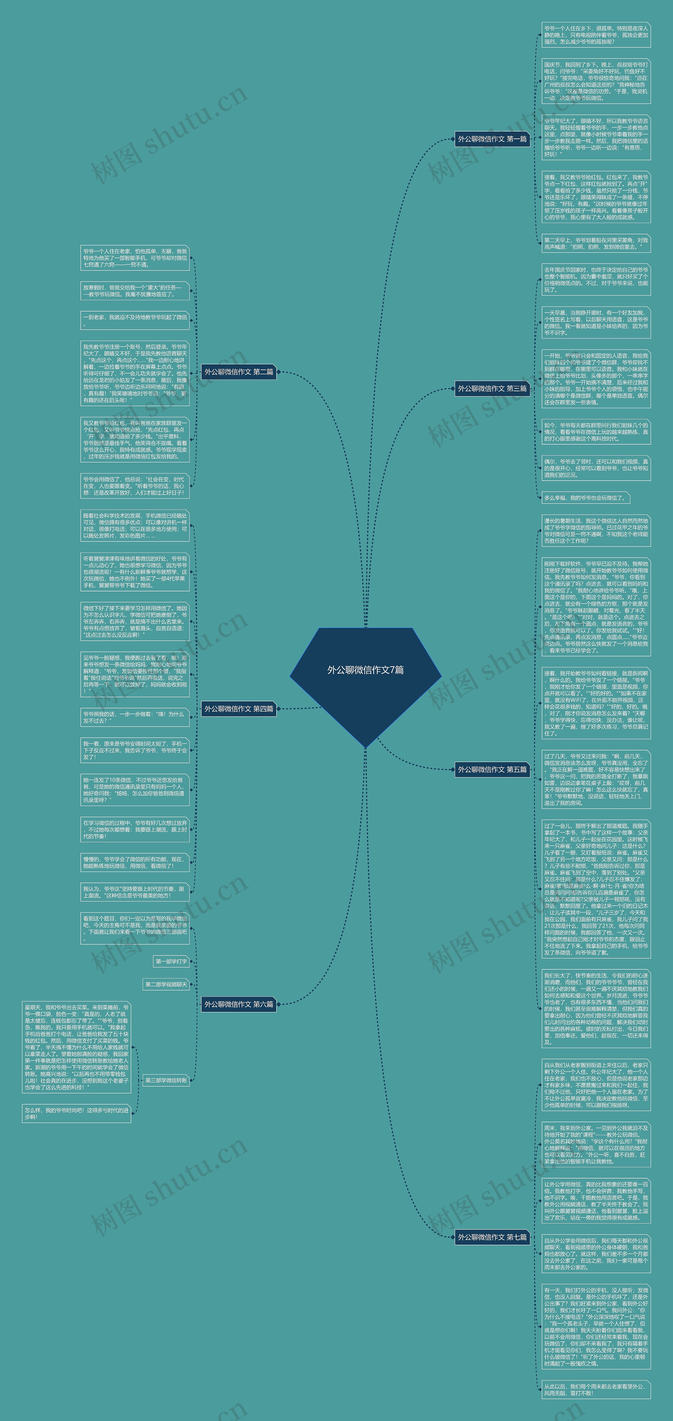 外公聊微信作文7篇思维导图