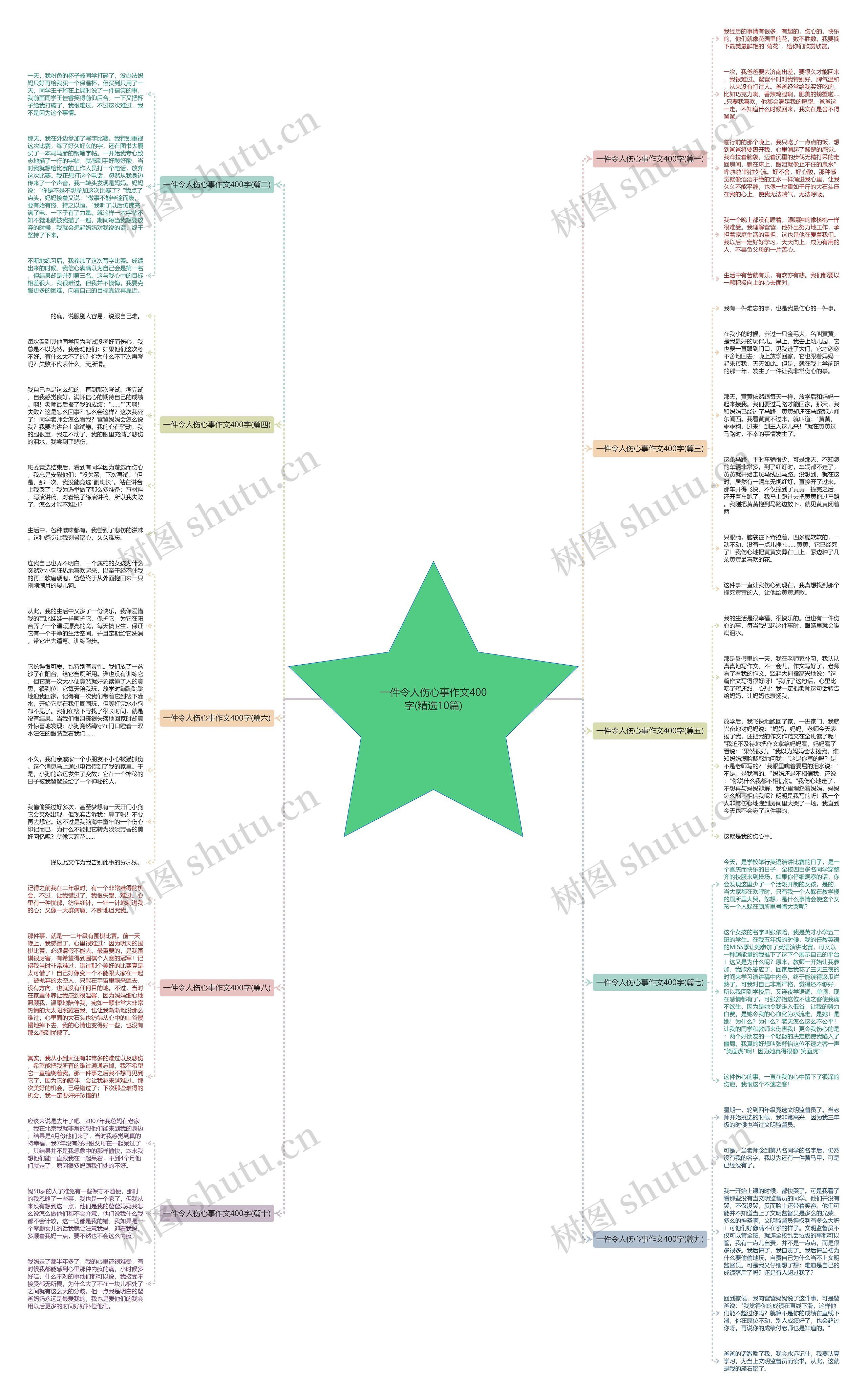 一件令人伤心事作文400字(精选10篇) 一件令人伤心事作文400字(精选10篇)