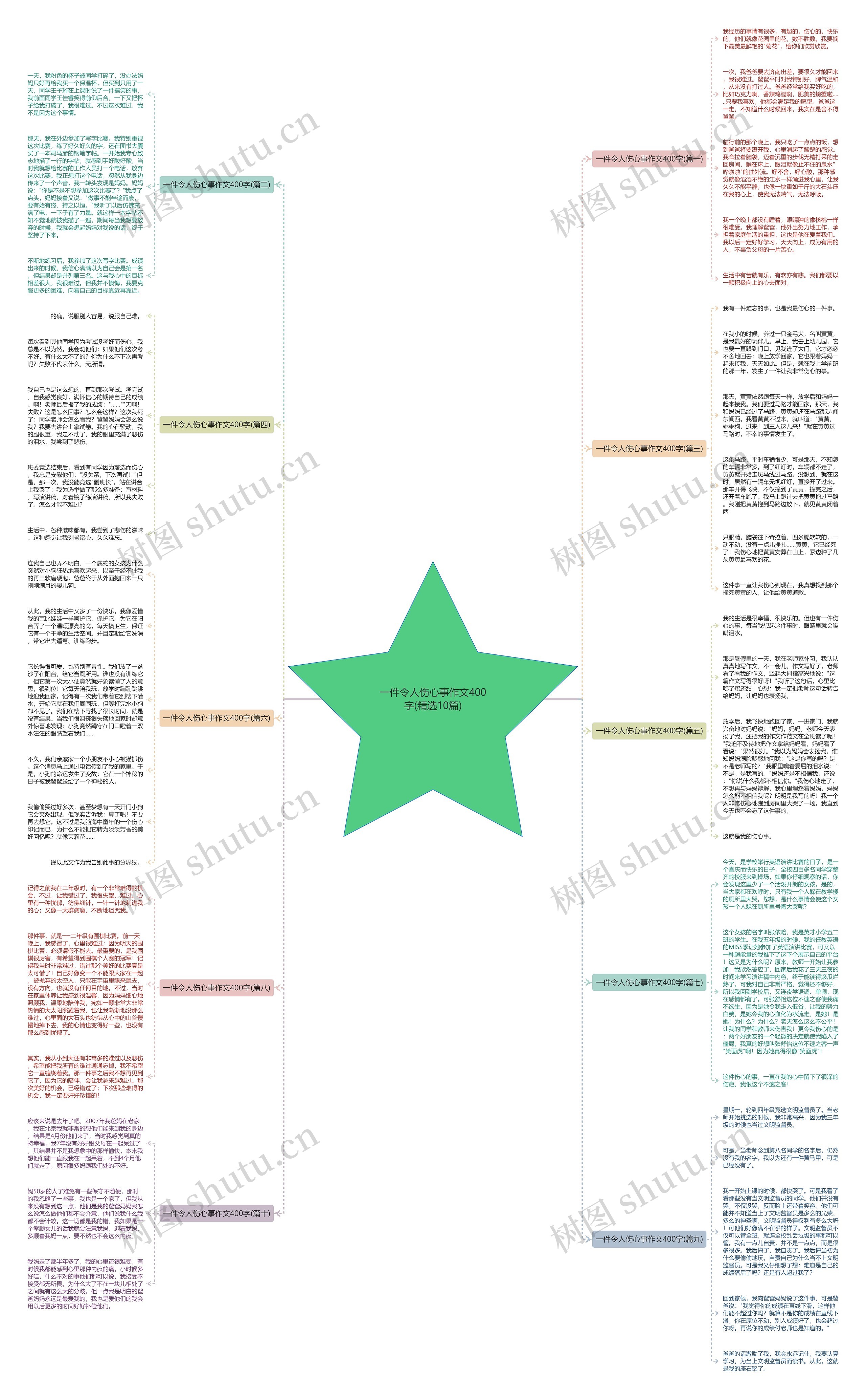 一件令人伤心事作文400字(精选10篇)思维导图