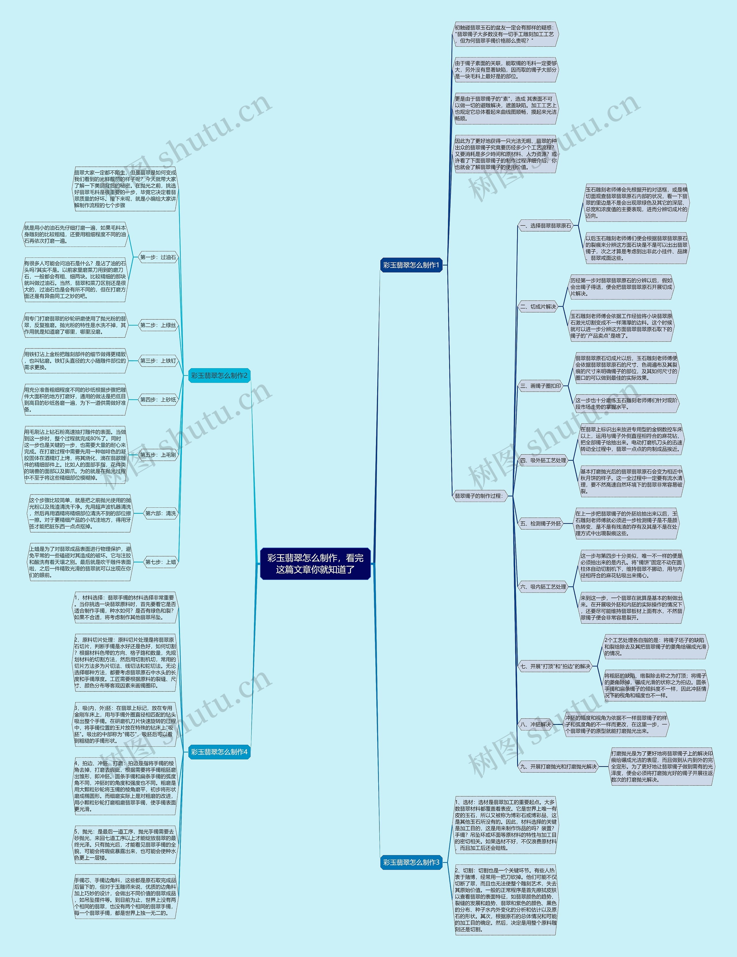 彩玉翡翠怎么制作，看完这篇文章你就知道了思维导图