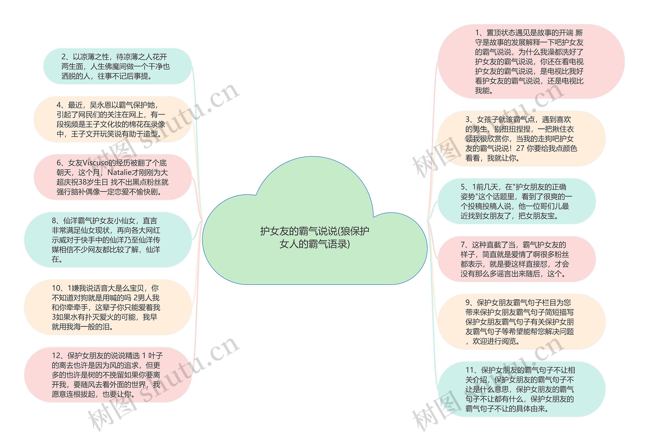 护女友的霸气说说(狼保护女人的霸气语录)思维导图