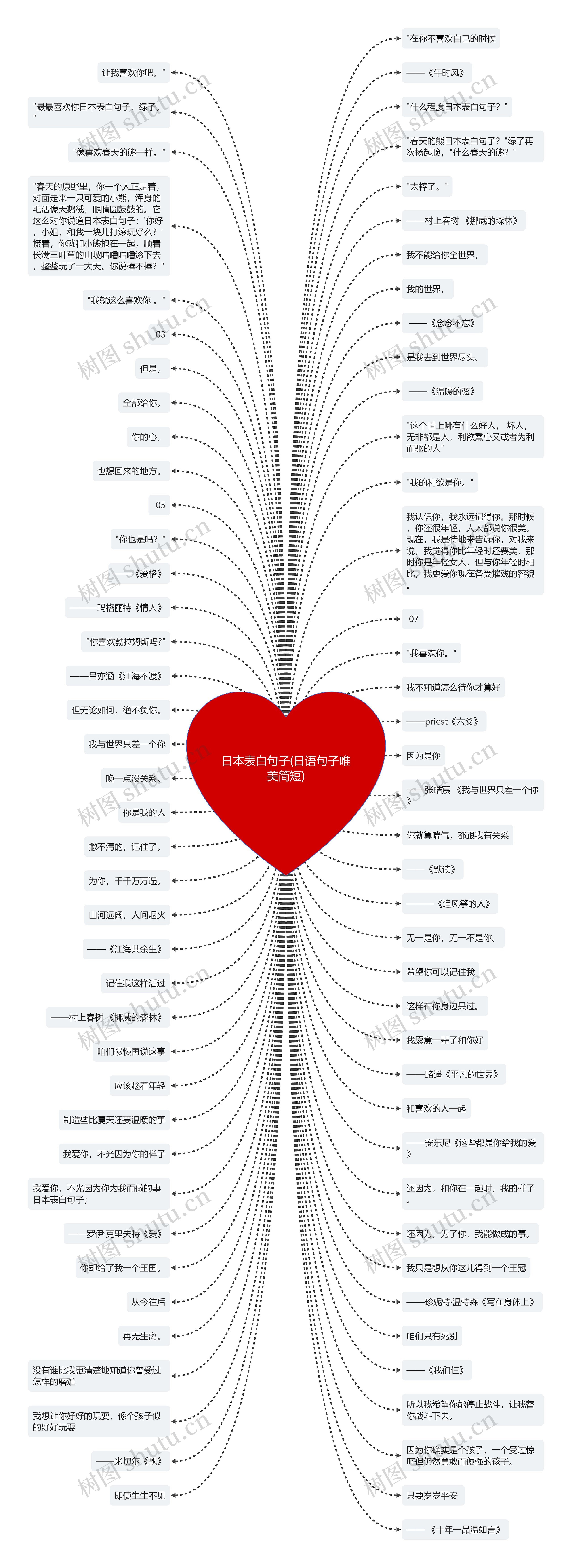 日本表白句子(日语句子唯美简短)