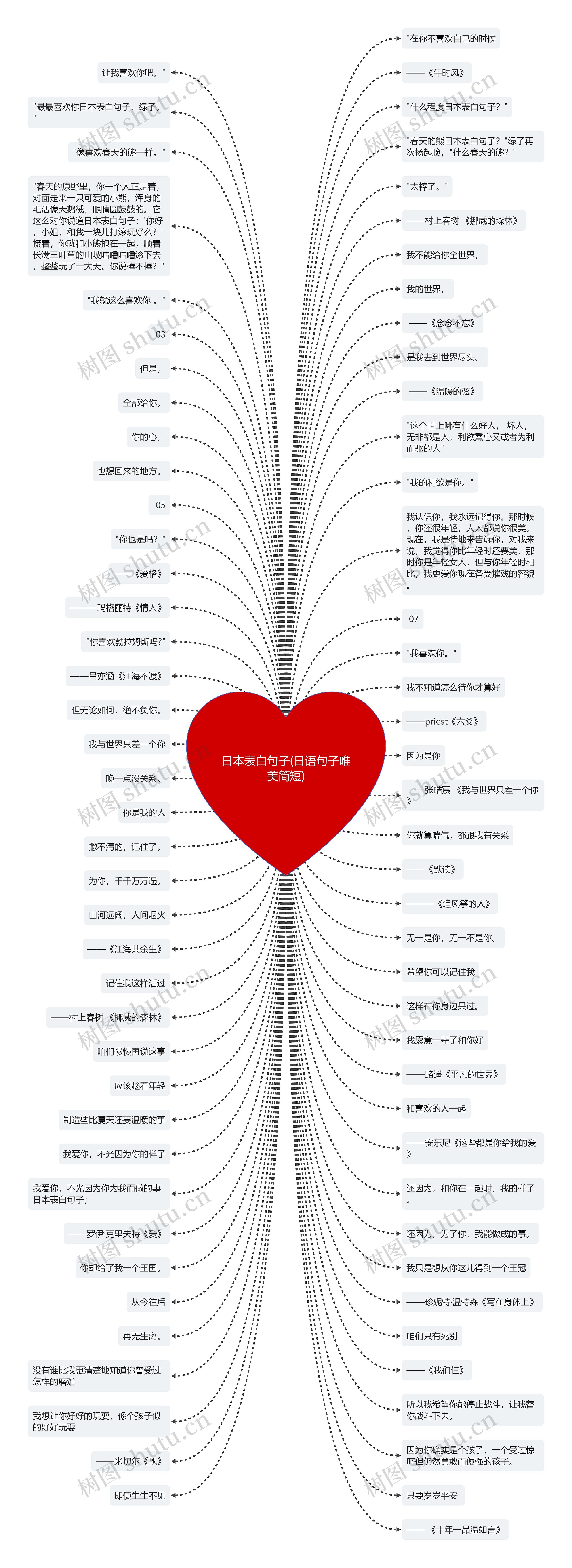 日本表白句子(日语句子唯美简短)思维导图