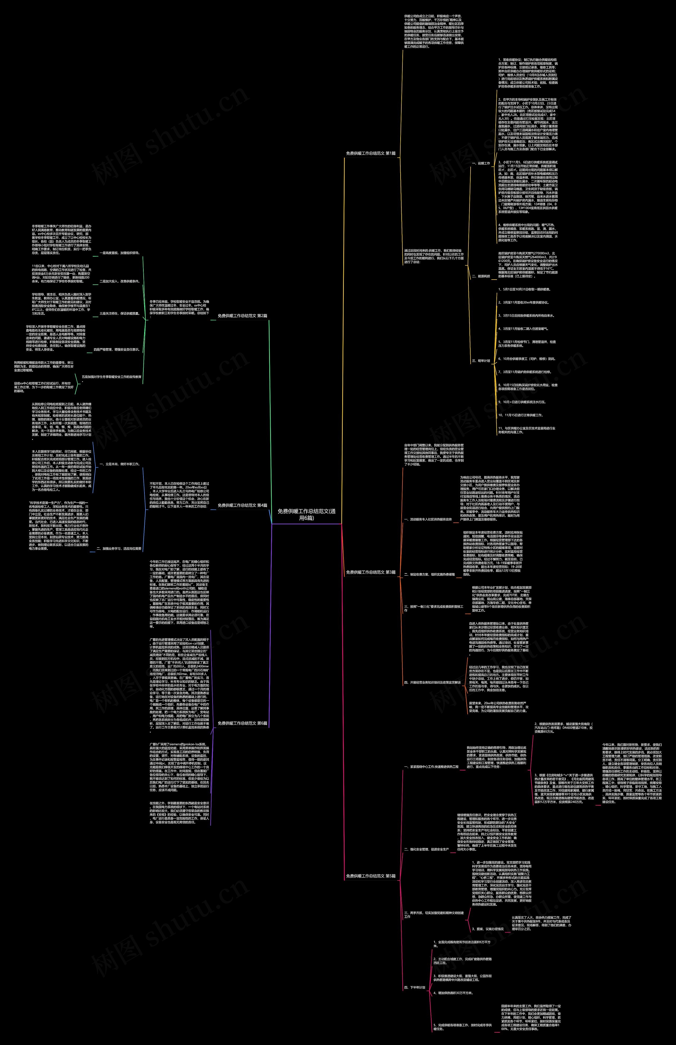 免费供暖工作总结范文(通用6篇)思维导图