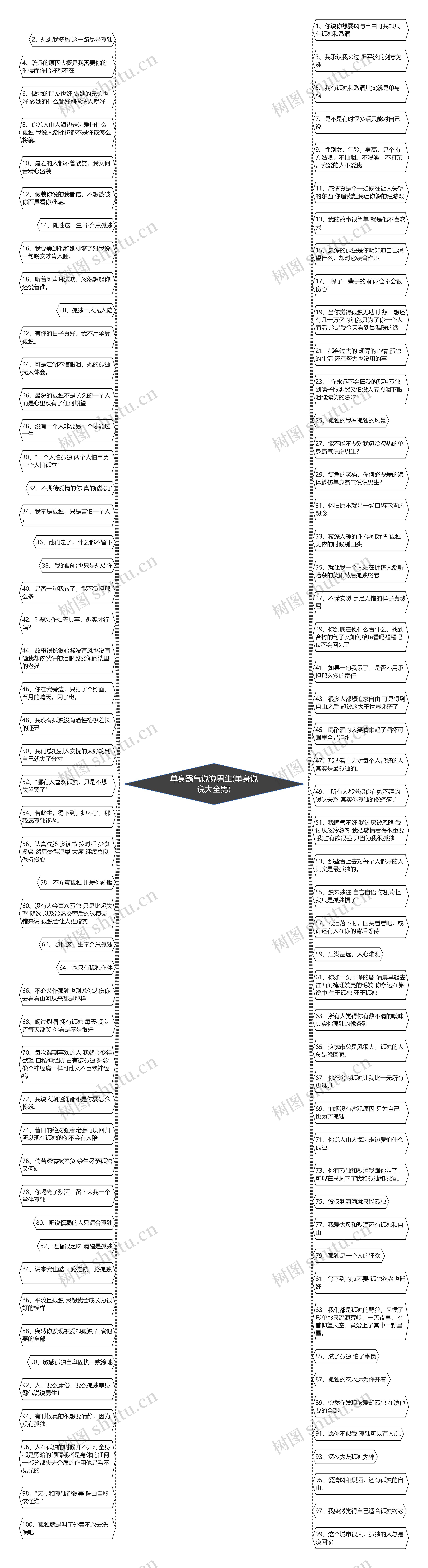 单身霸气说说男生(单身说说大全男)思维导图