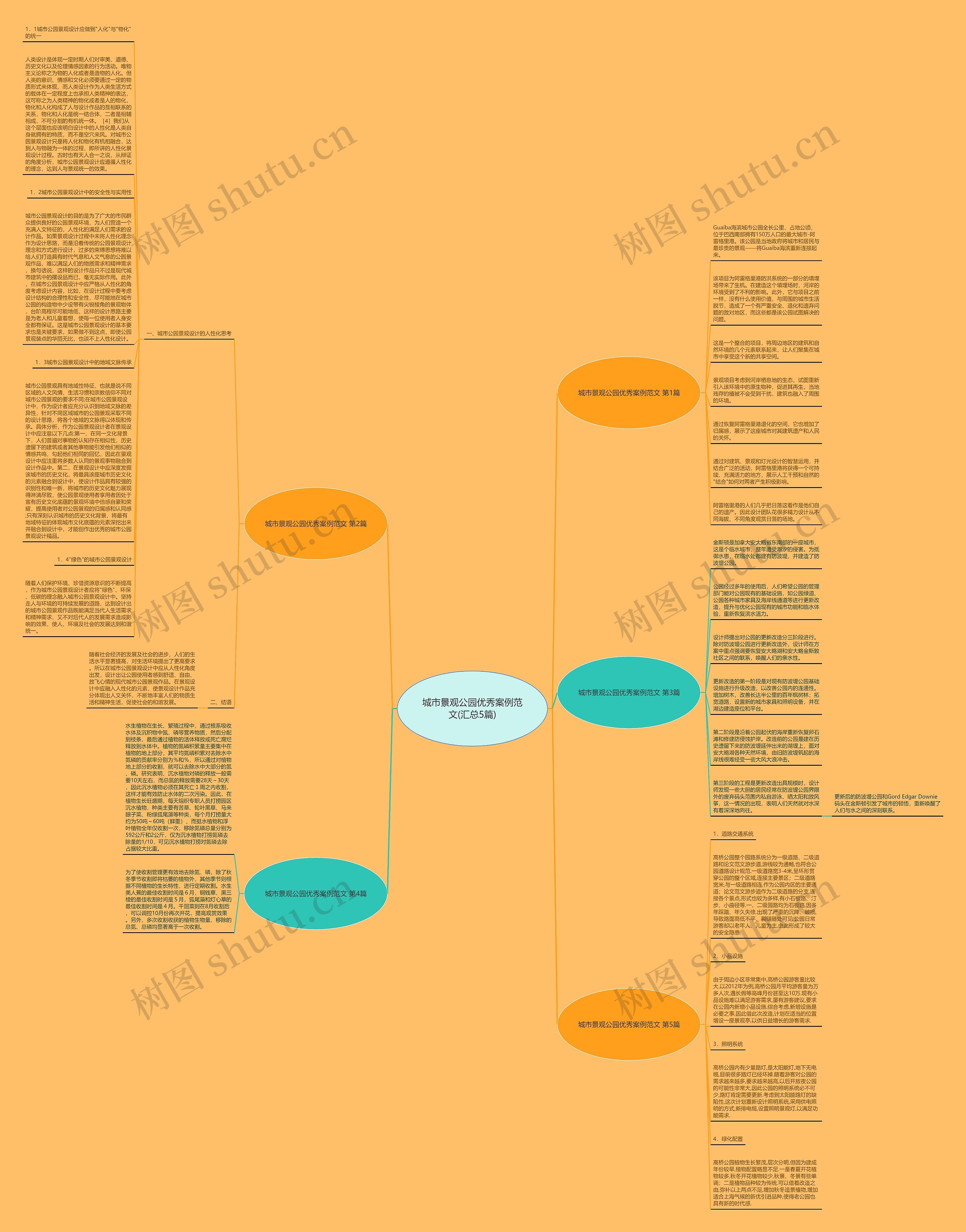 城市景观公园优秀案例范文(汇总5篇)思维导图