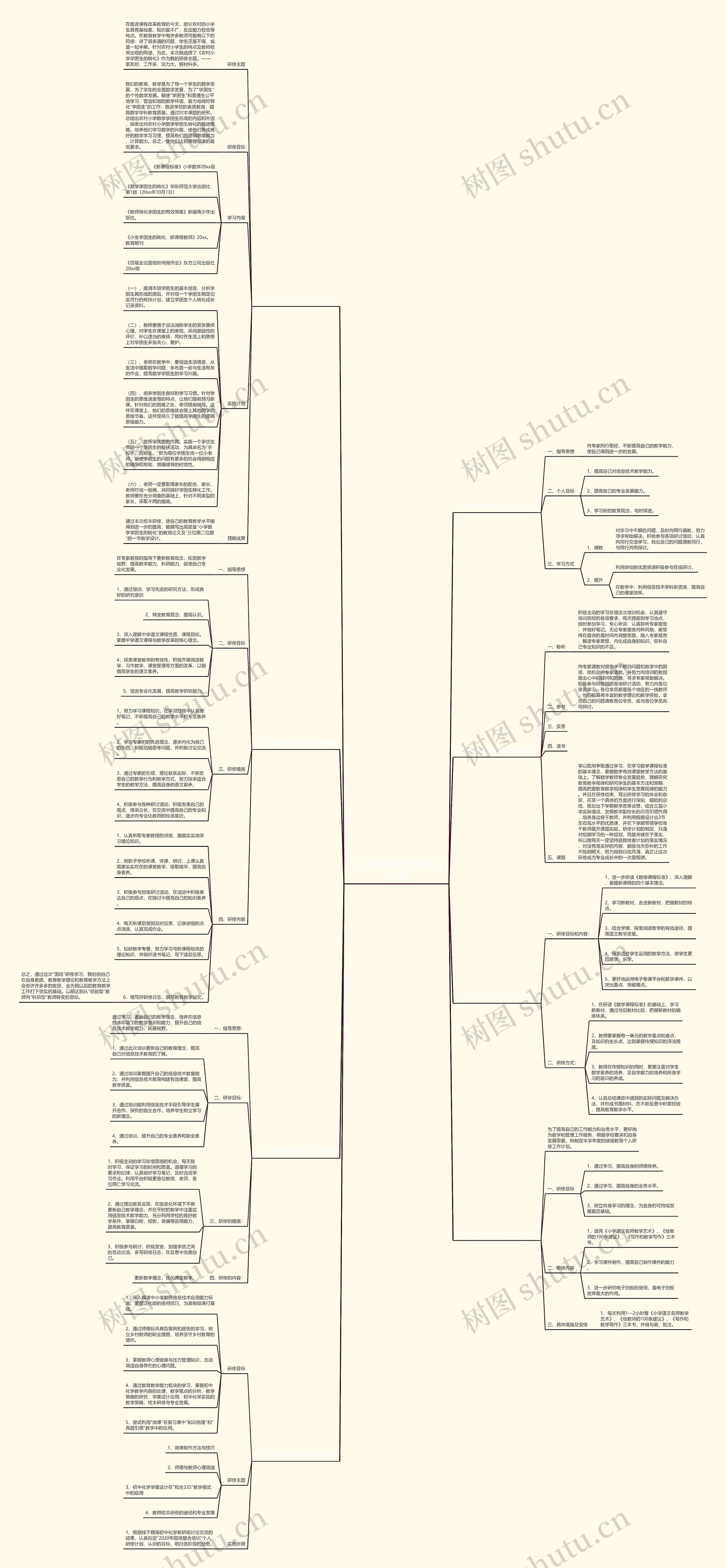 2021国培研修计划范文推荐8篇思维导图