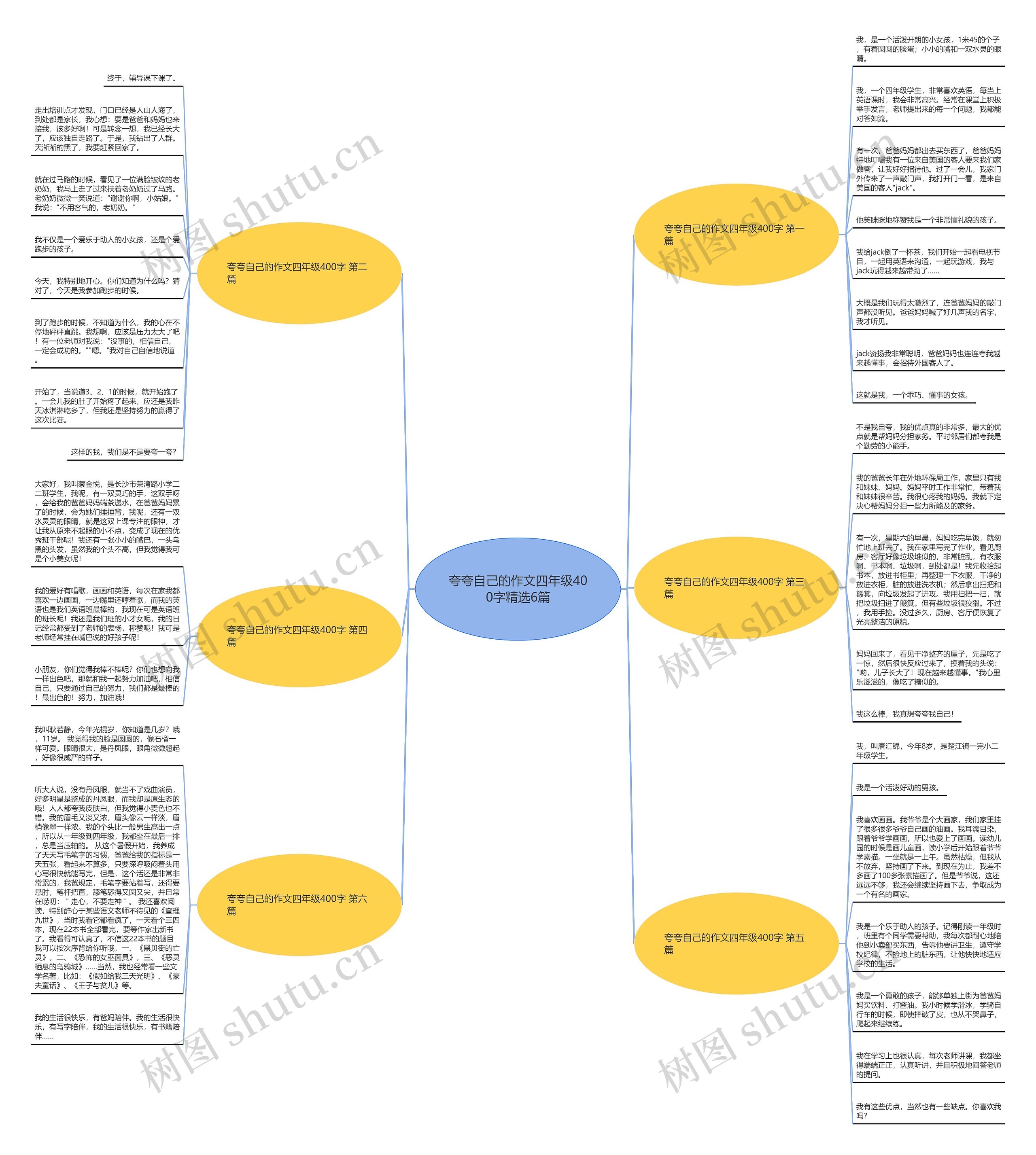 夸夸自己的作文四年级400字精选6篇 夸夸自己的作文四年级400字精选6篇