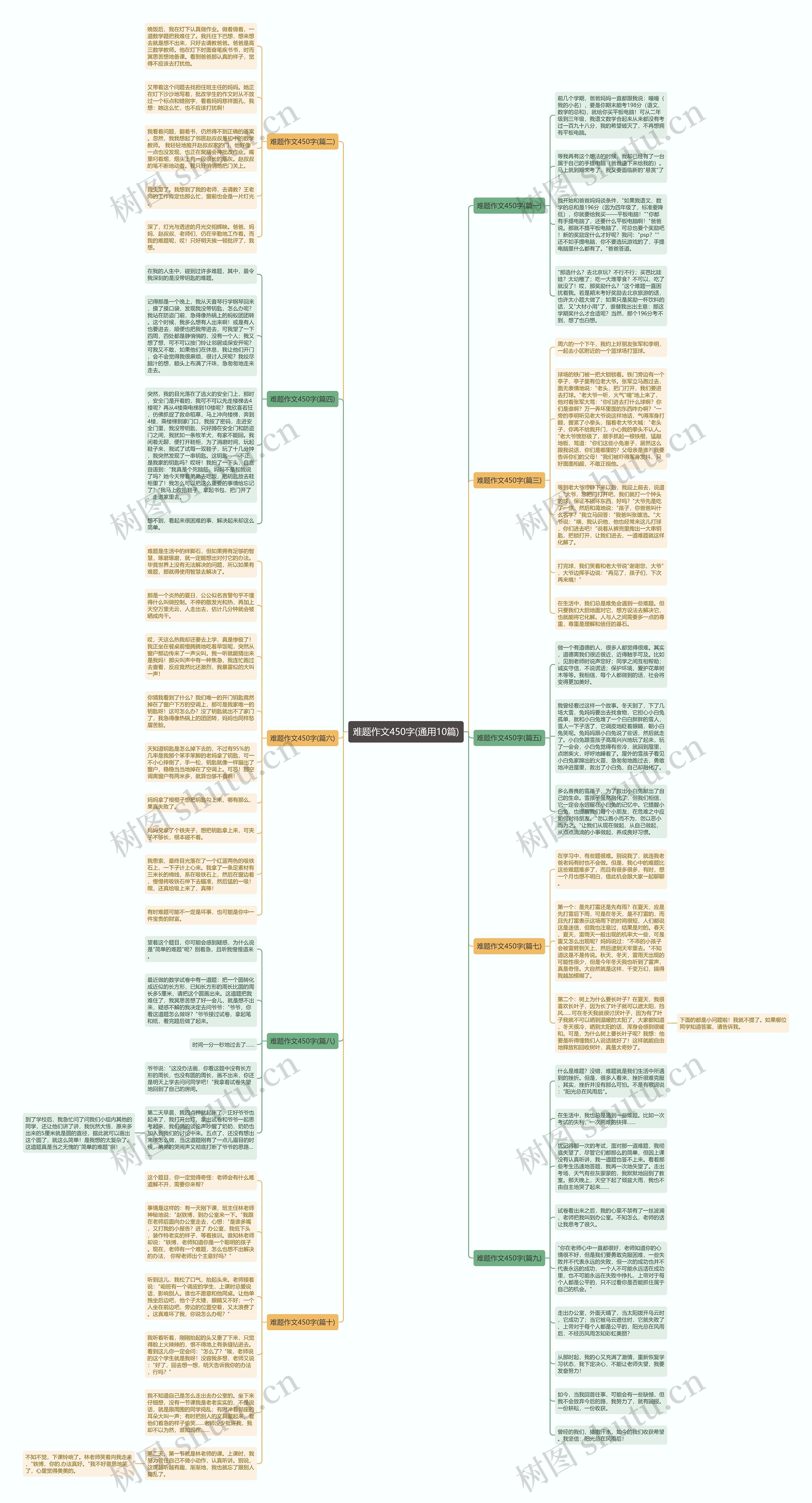 难题作文450字(通用10篇) 难题作文450字(通用10篇)