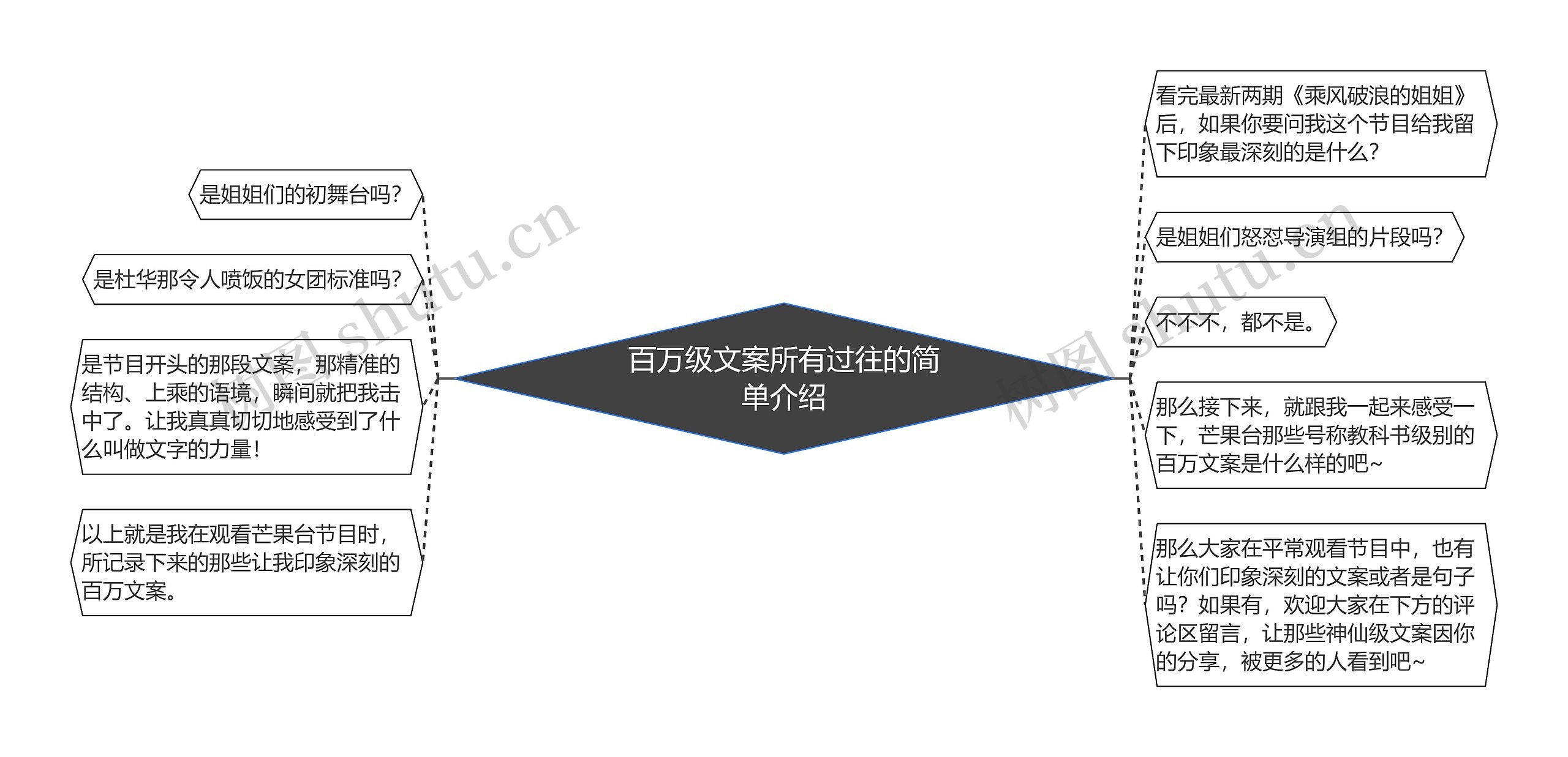 百万级文案所有过往的简单介绍