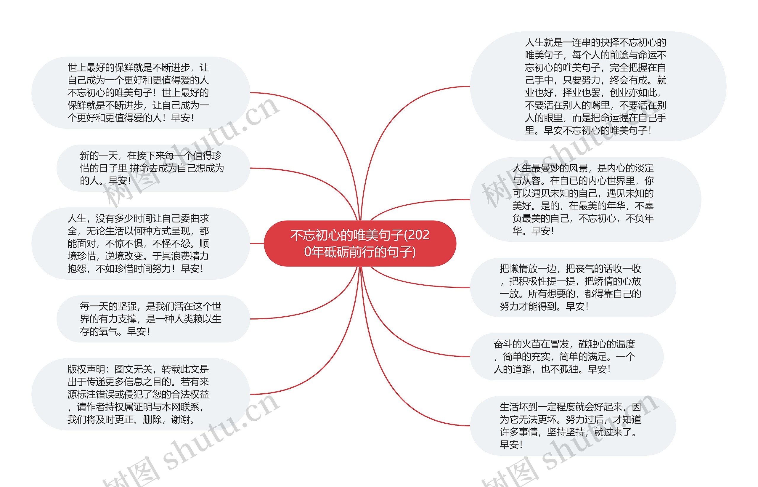 不忘初心的唯美句子(2020年砥砺前行的句子)思维导图