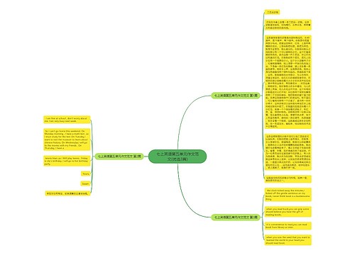 七上英语第五单元作文范文(优选3篇) 七上英语第五单元作文范文(优选3篇)
