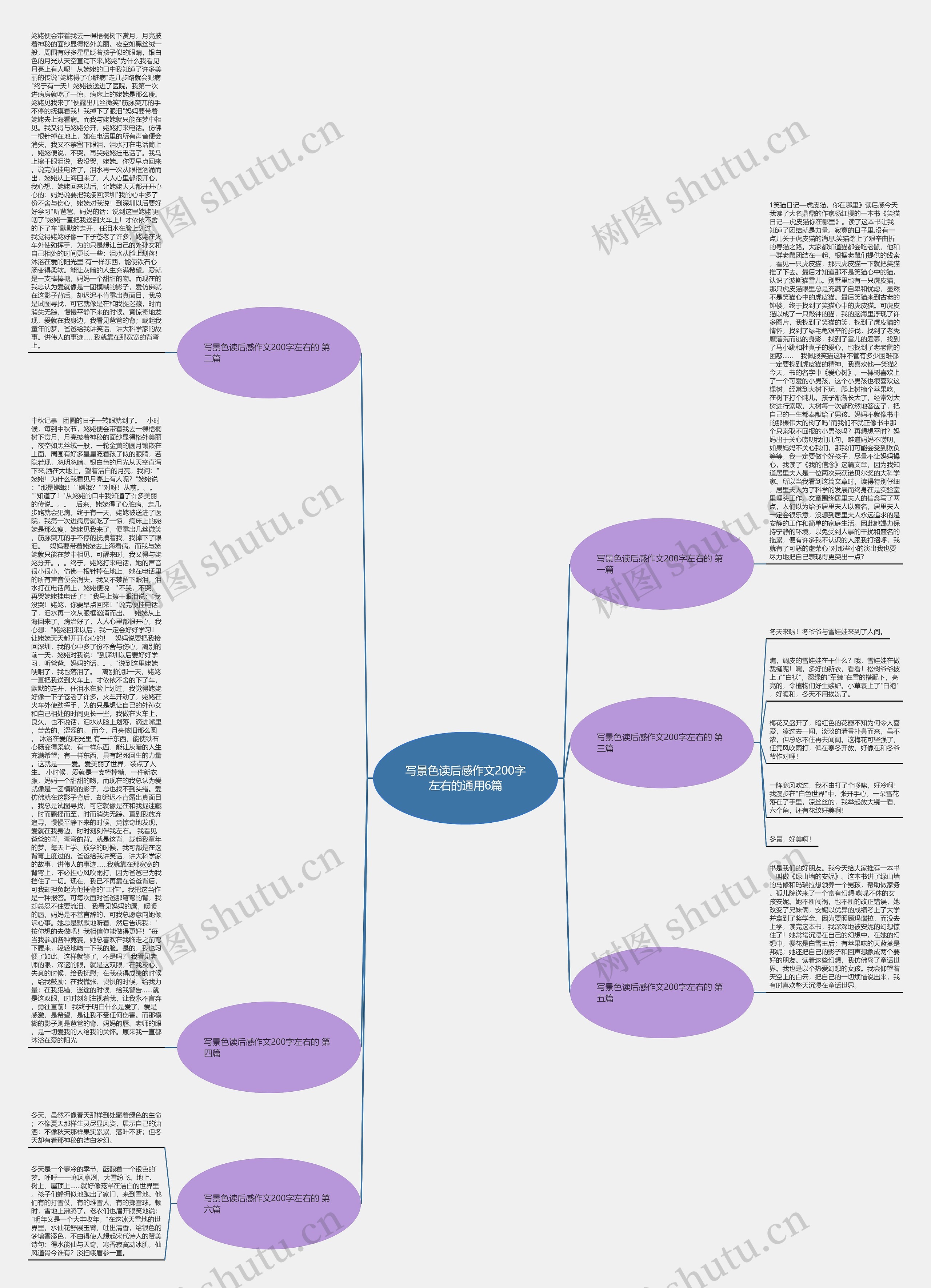 写景色读后感作文200字左右的通用6篇思维导图