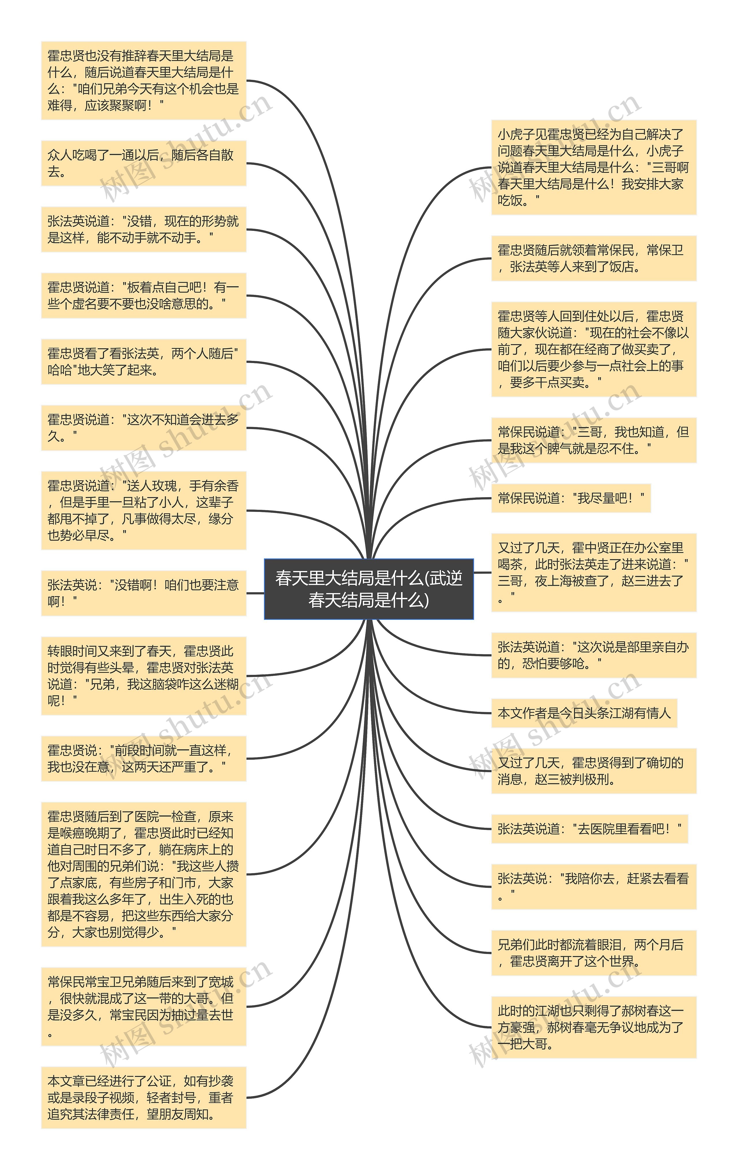 春天里大结局是什么(武逆春天结局是什么)