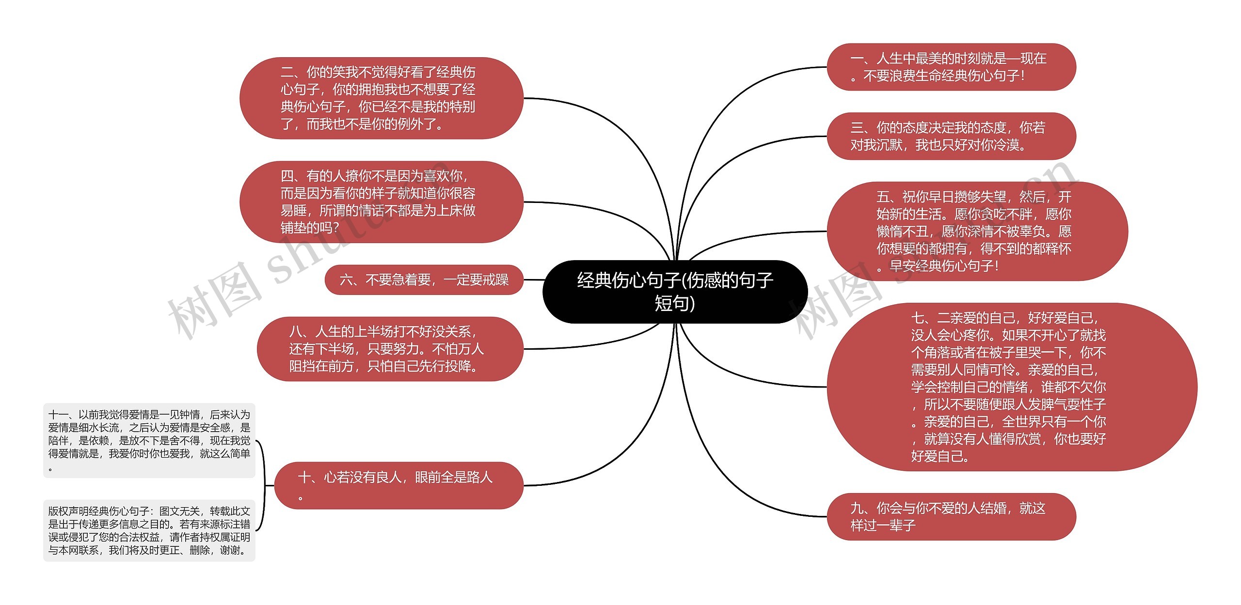 经典伤心句子(伤感的句子短句)思维导图