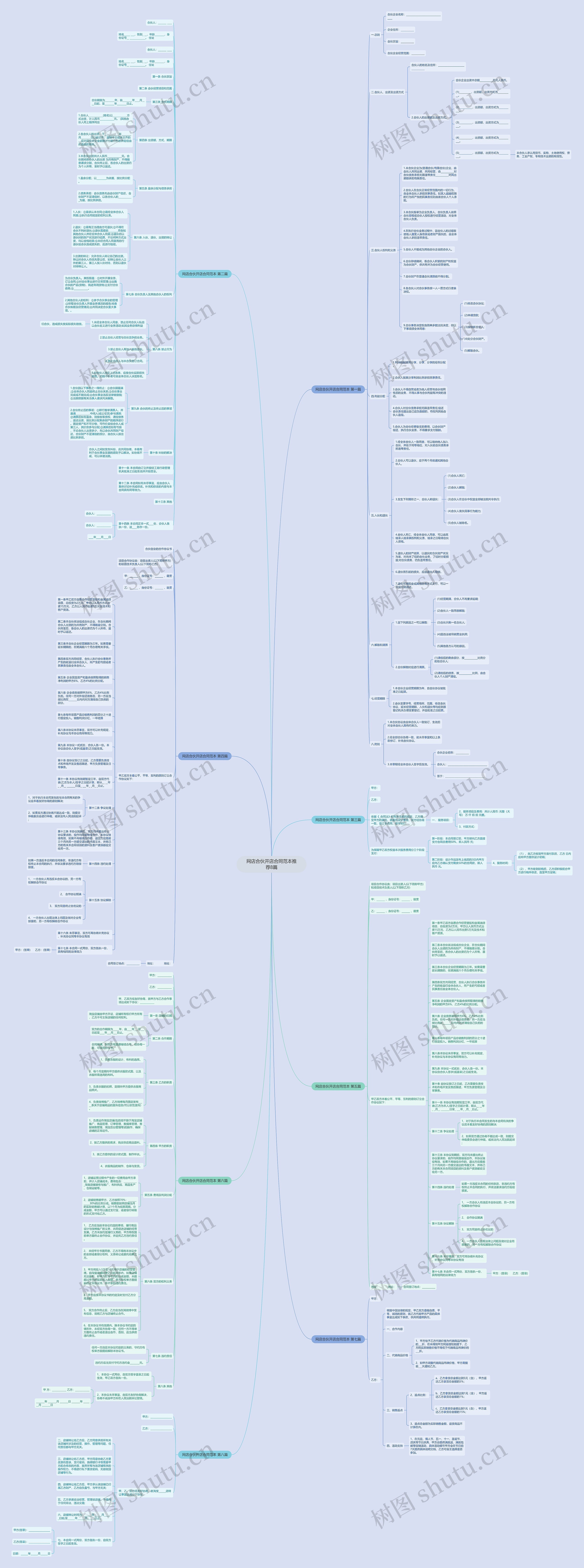 网店合伙开店合同范本推荐8篇思维导图