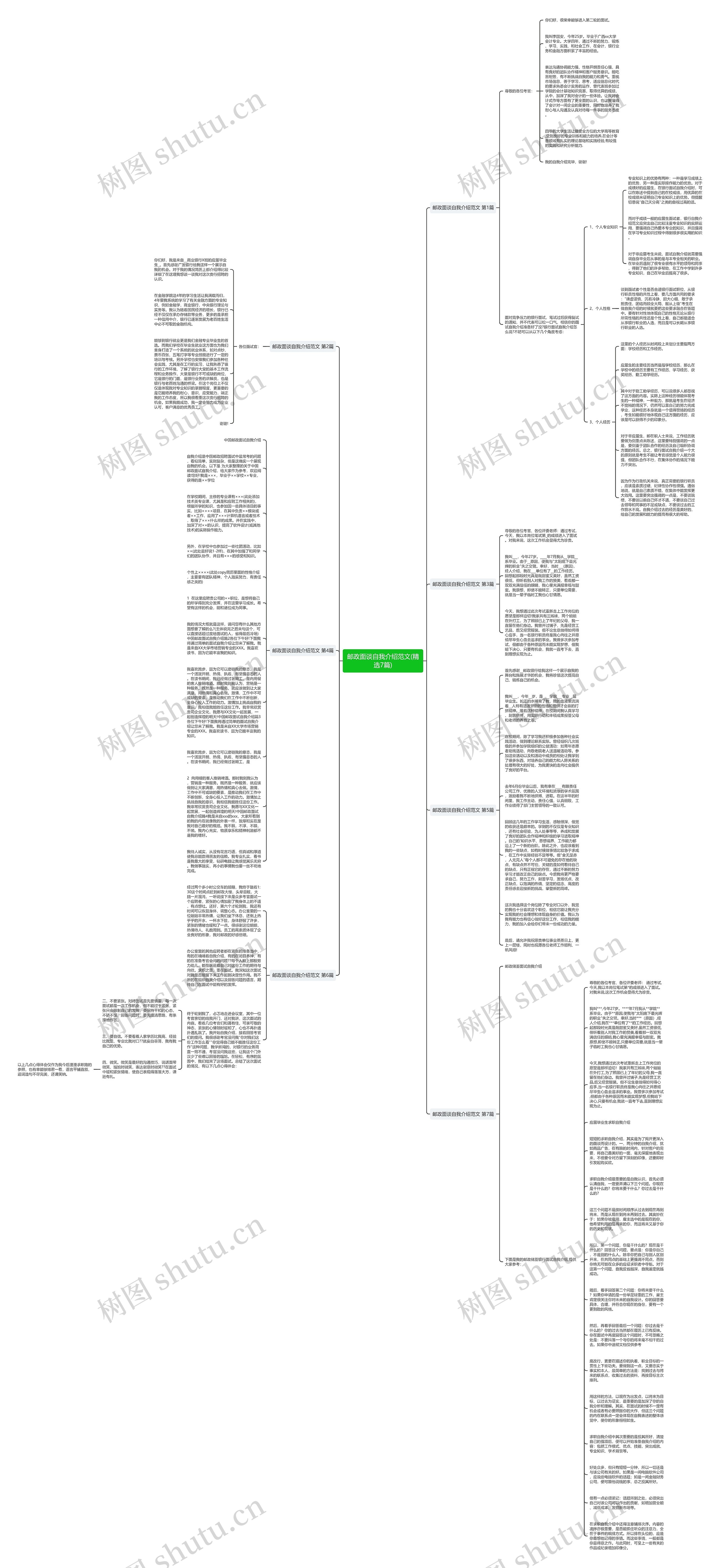 邮政面谈自我介绍范文(精选7篇)思维导图