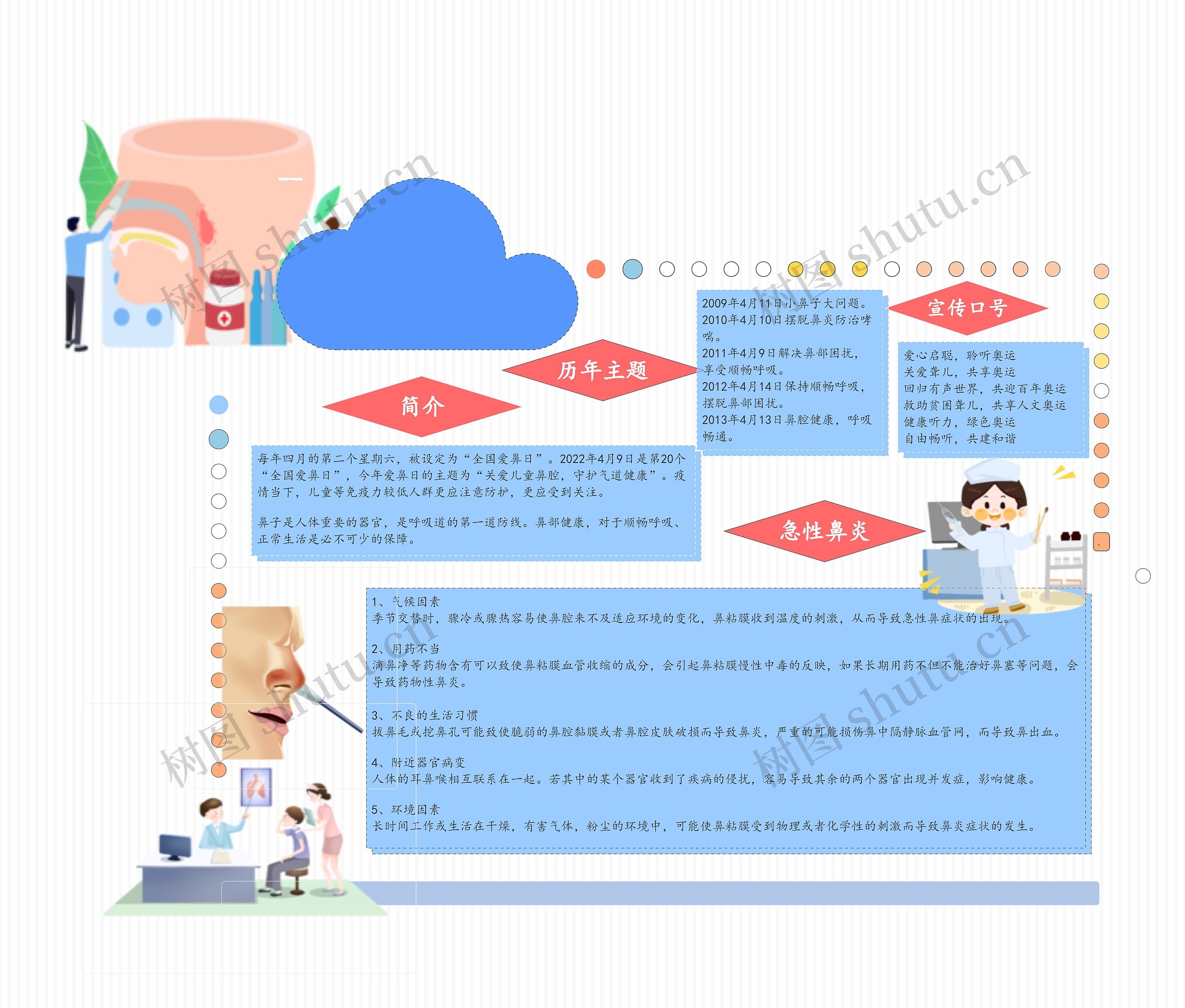 全国爱鼻日思维导图