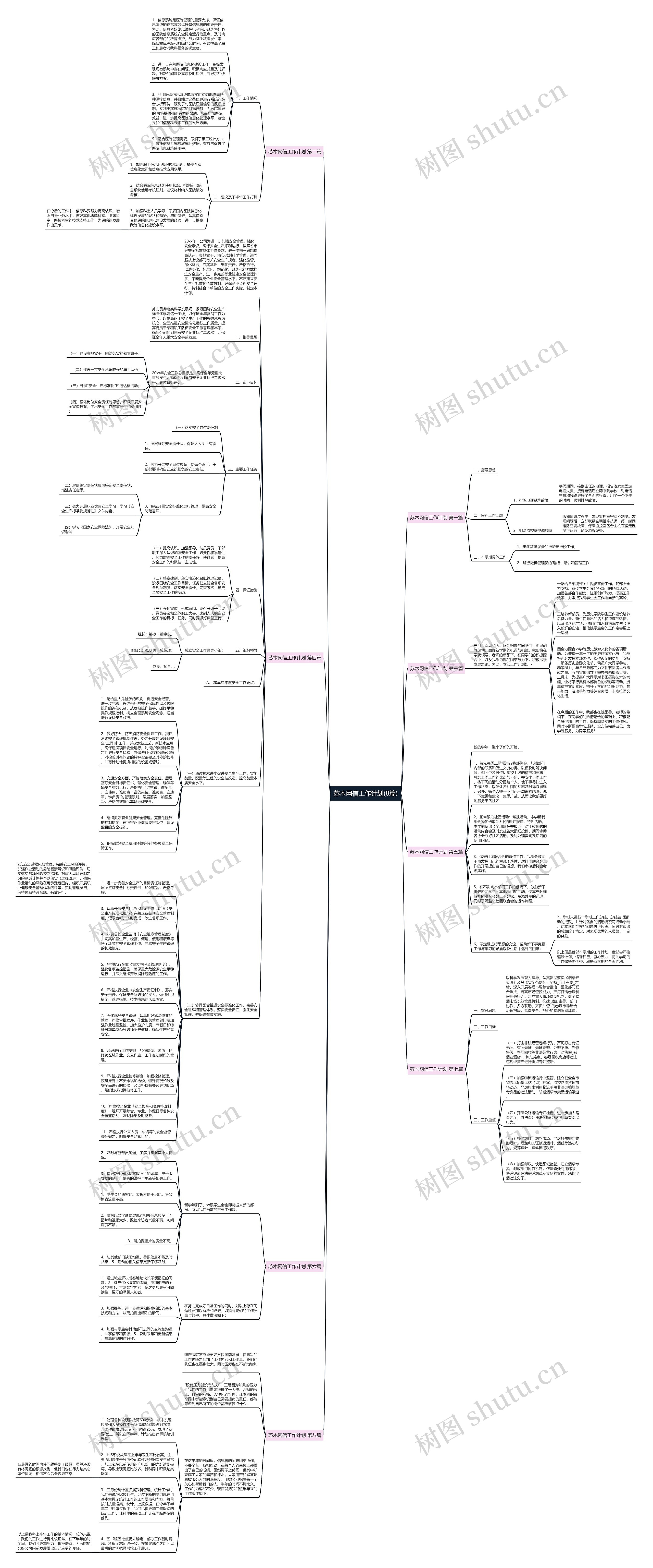 苏木网信工作计划(8篇)思维导图