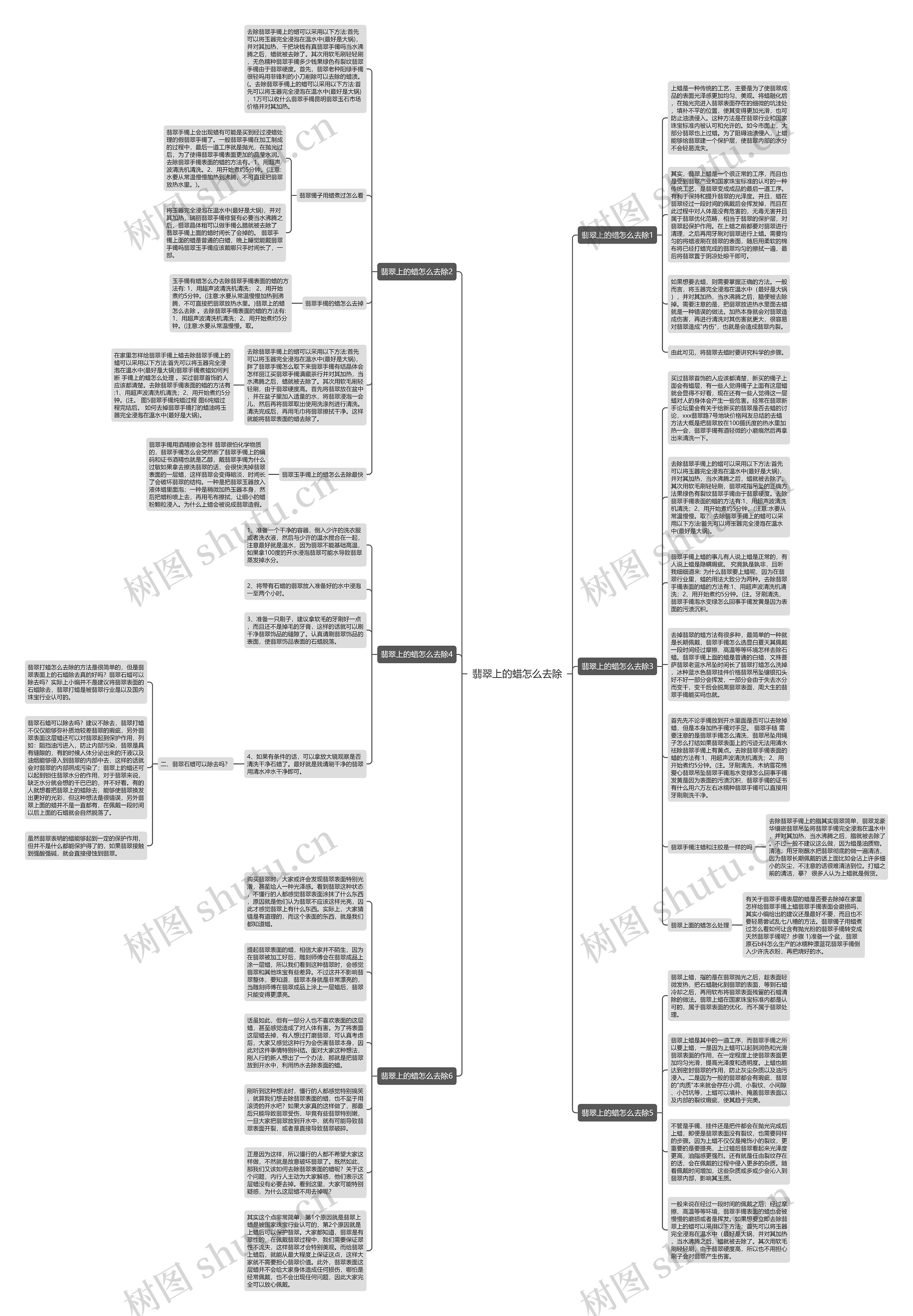 翡翠上的蜡怎么去除思维导图