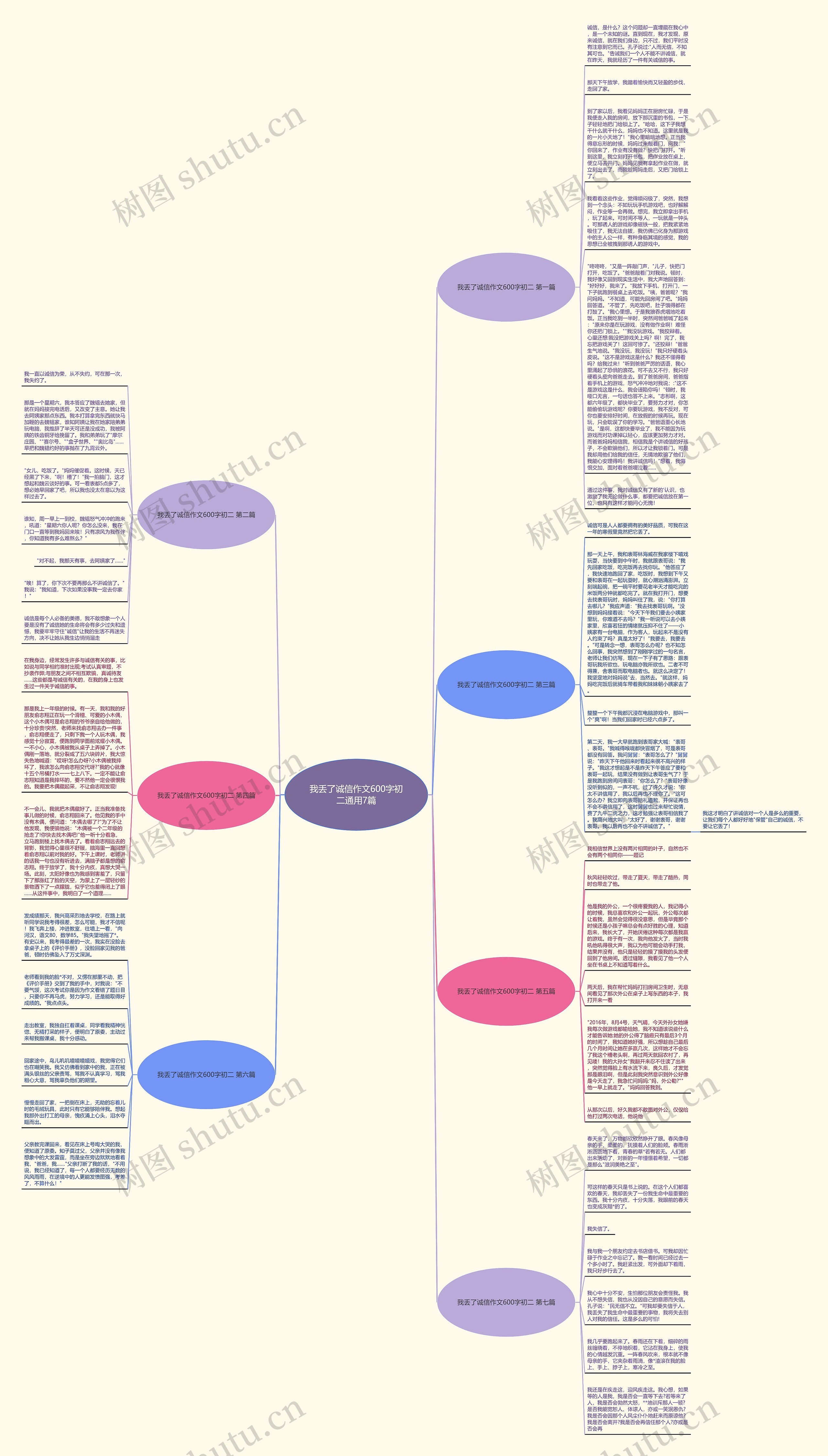 我丢了诚信作文600字初二通用7篇思维导图