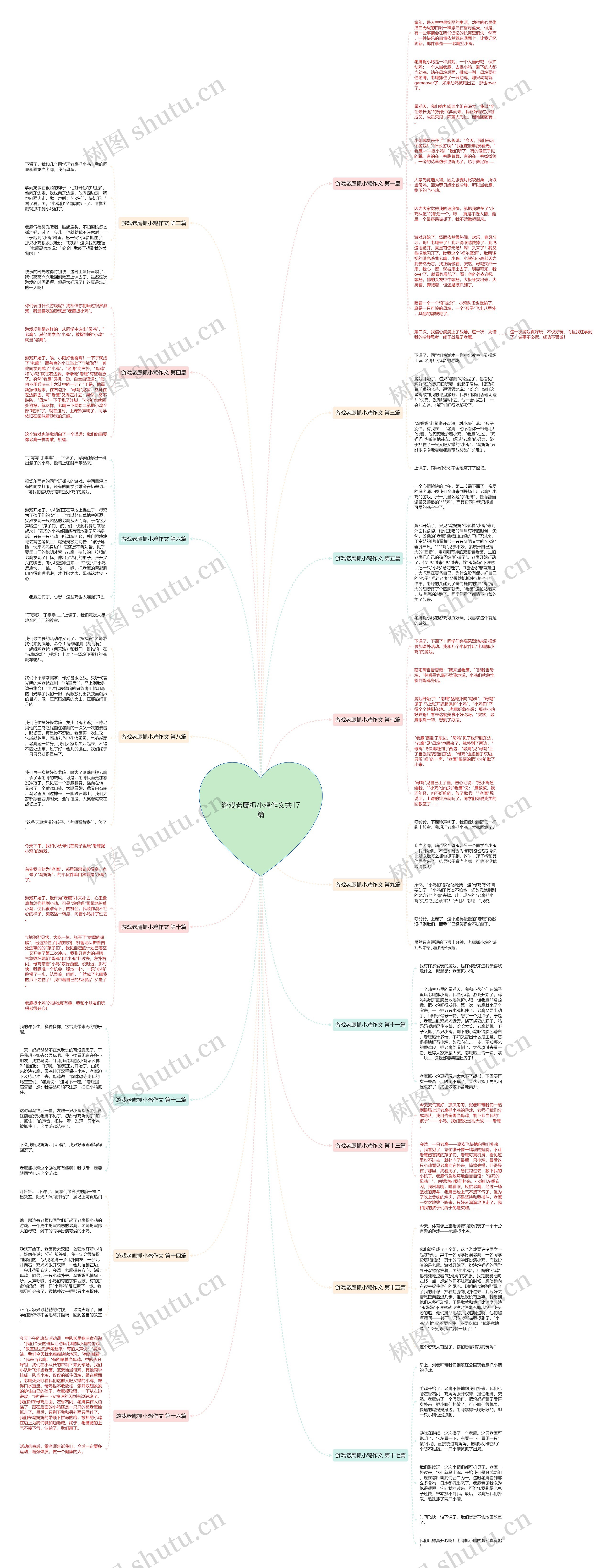 游戏老鹰抓小鸡作文共17篇思维导图
