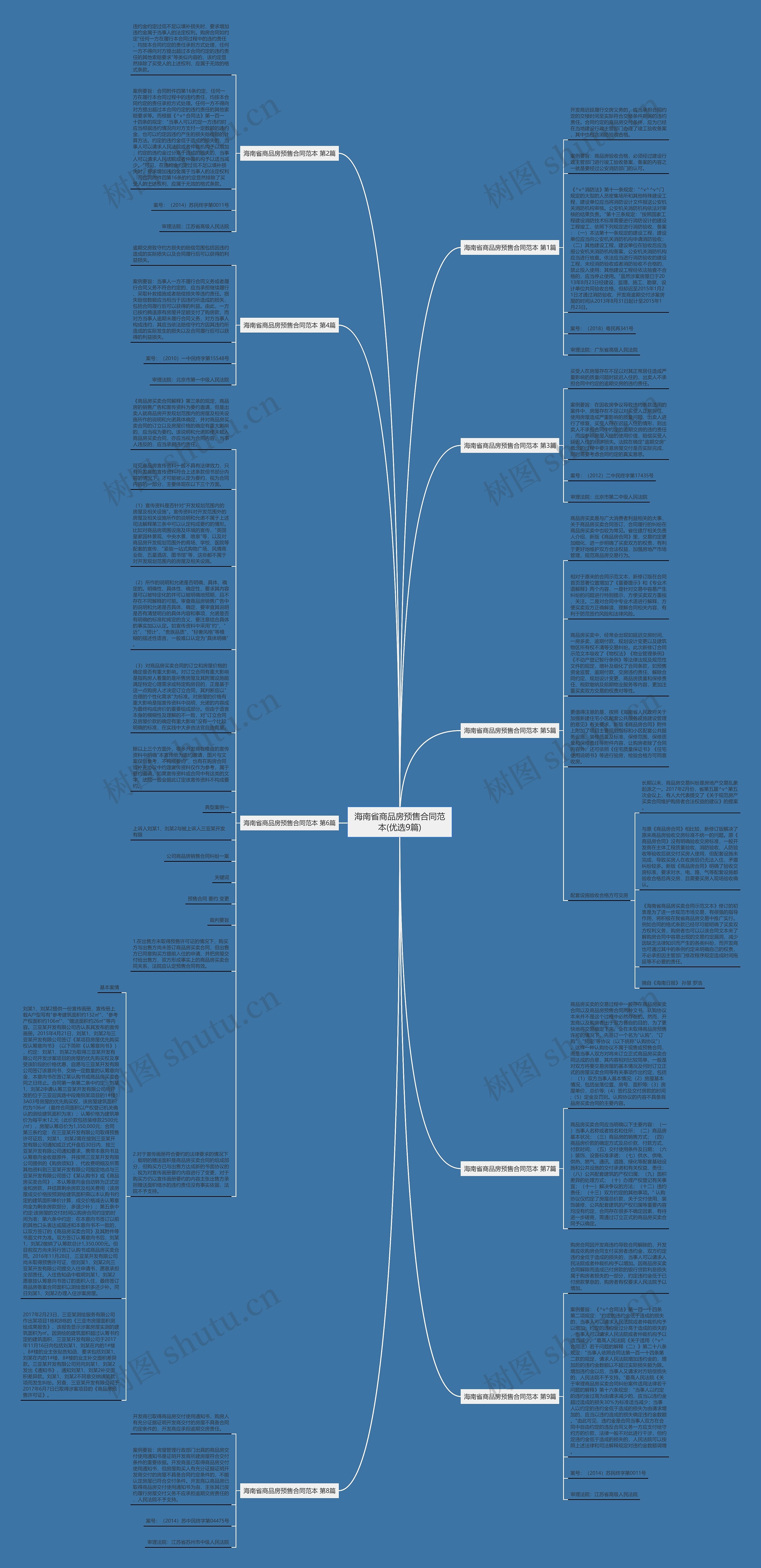 海南省商品房预售合同范本(优选9篇)思维导图