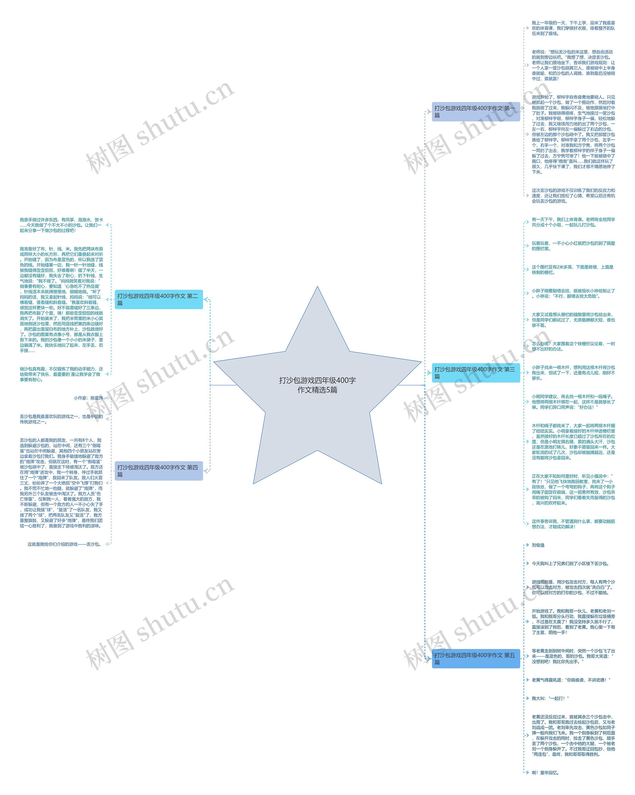 打沙包游戏四年级400字作文精选5篇思维导图