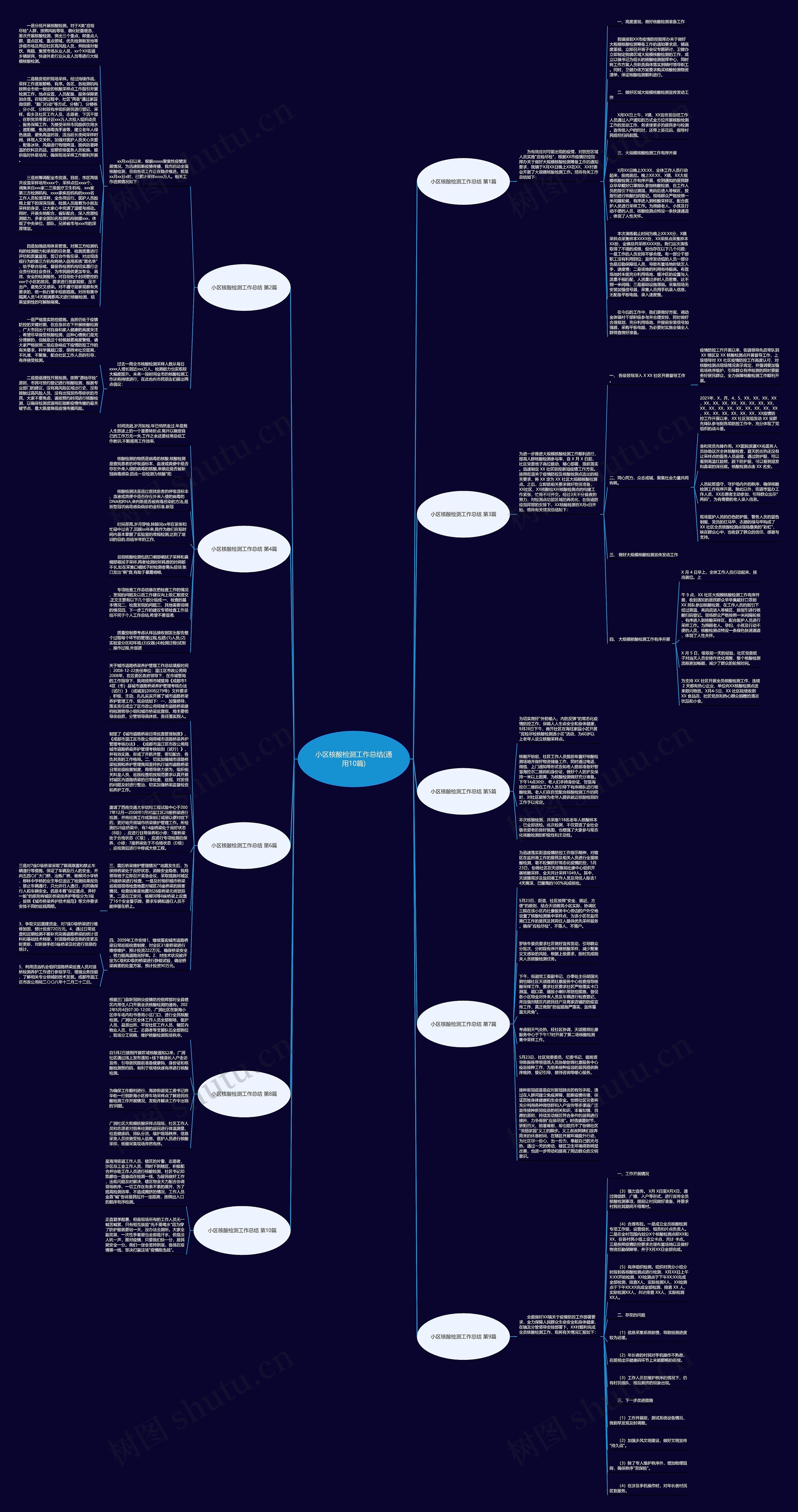 小区核酸检测工作总结(通用10篇)思维导图
