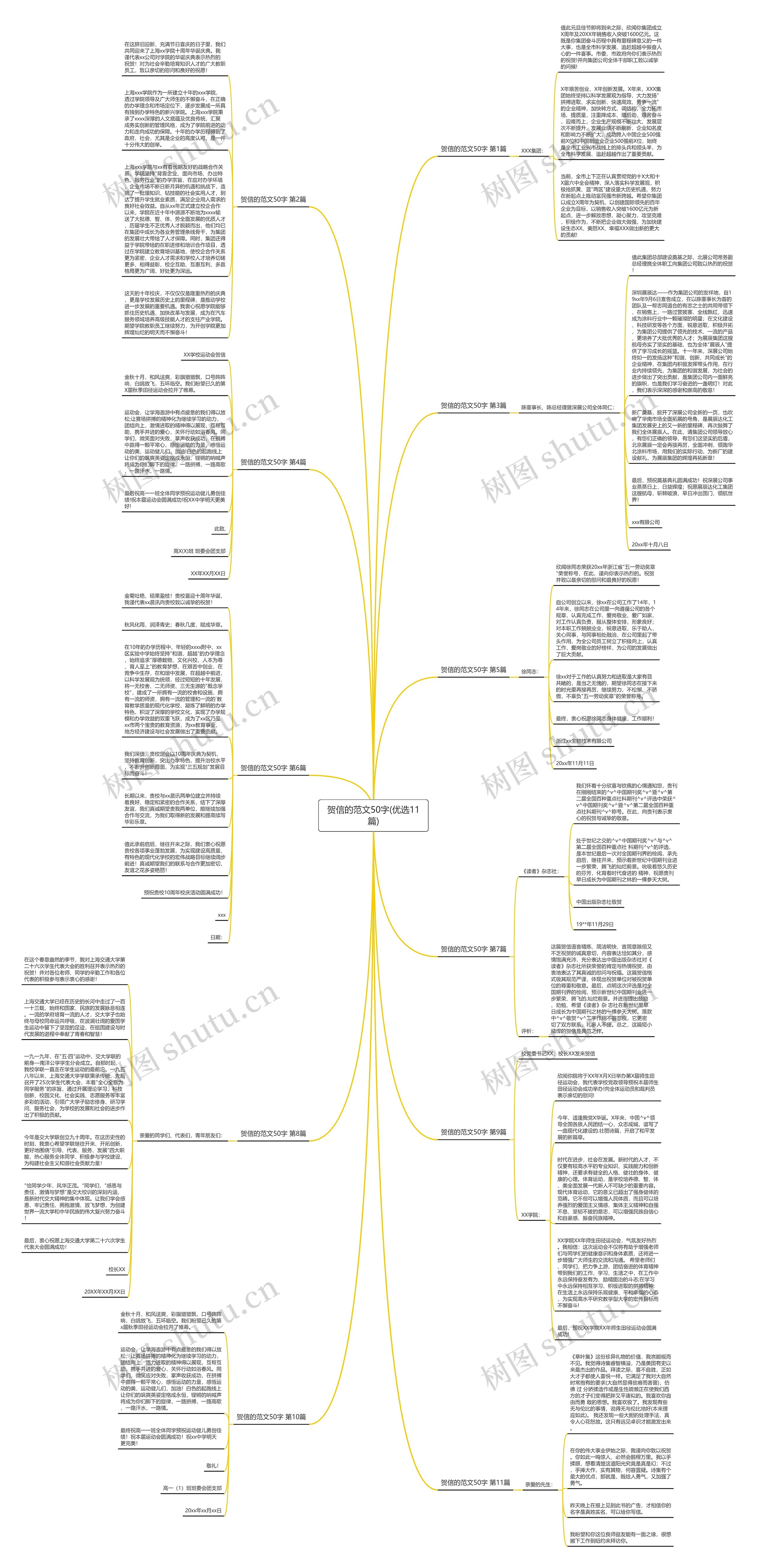 贺信的范文50字(优选11篇)思维导图