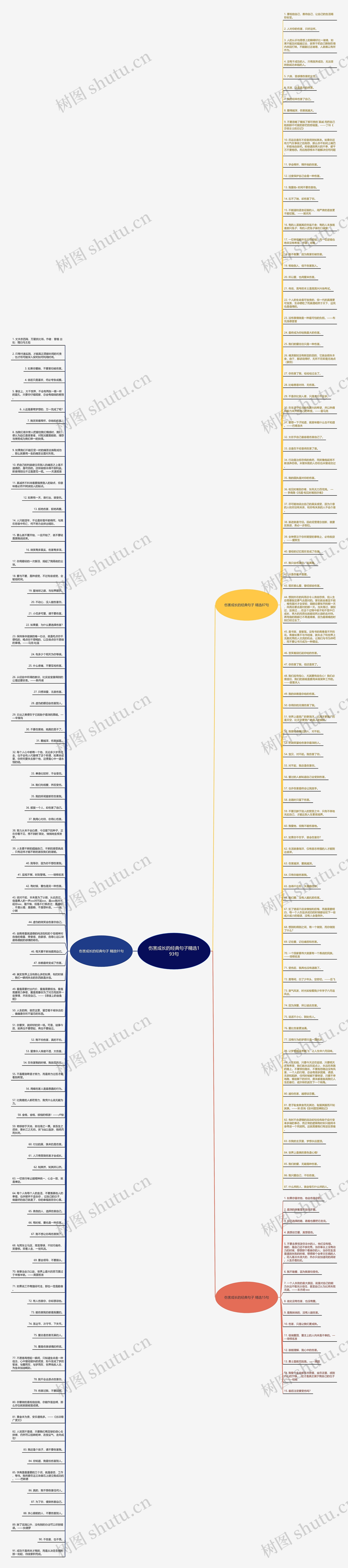 伤害成长的经典句子精选193句思维导图