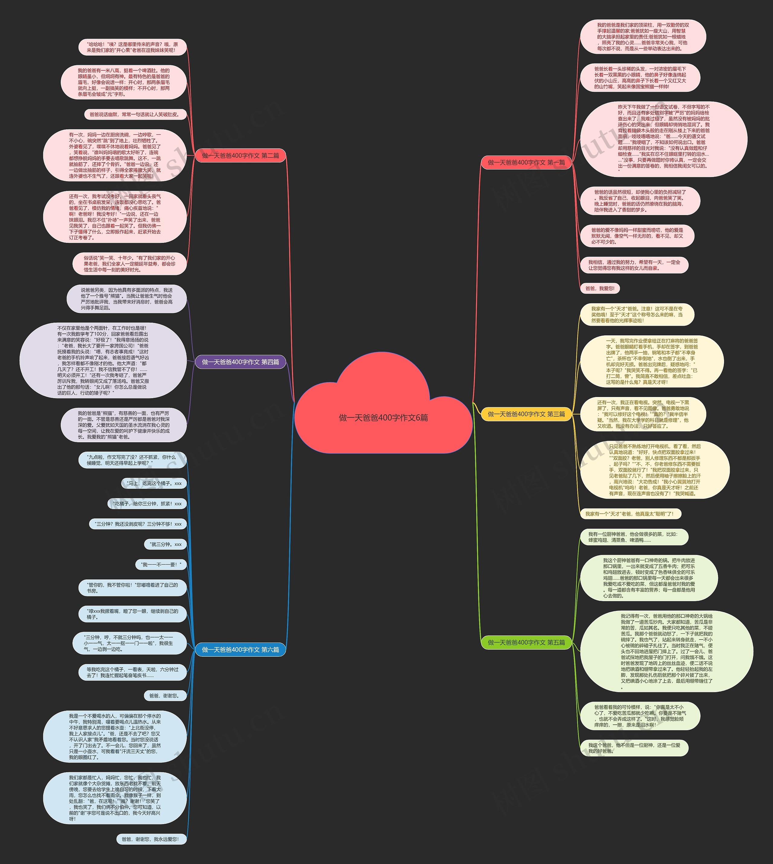 做一天爸爸400字作文6篇思维导图