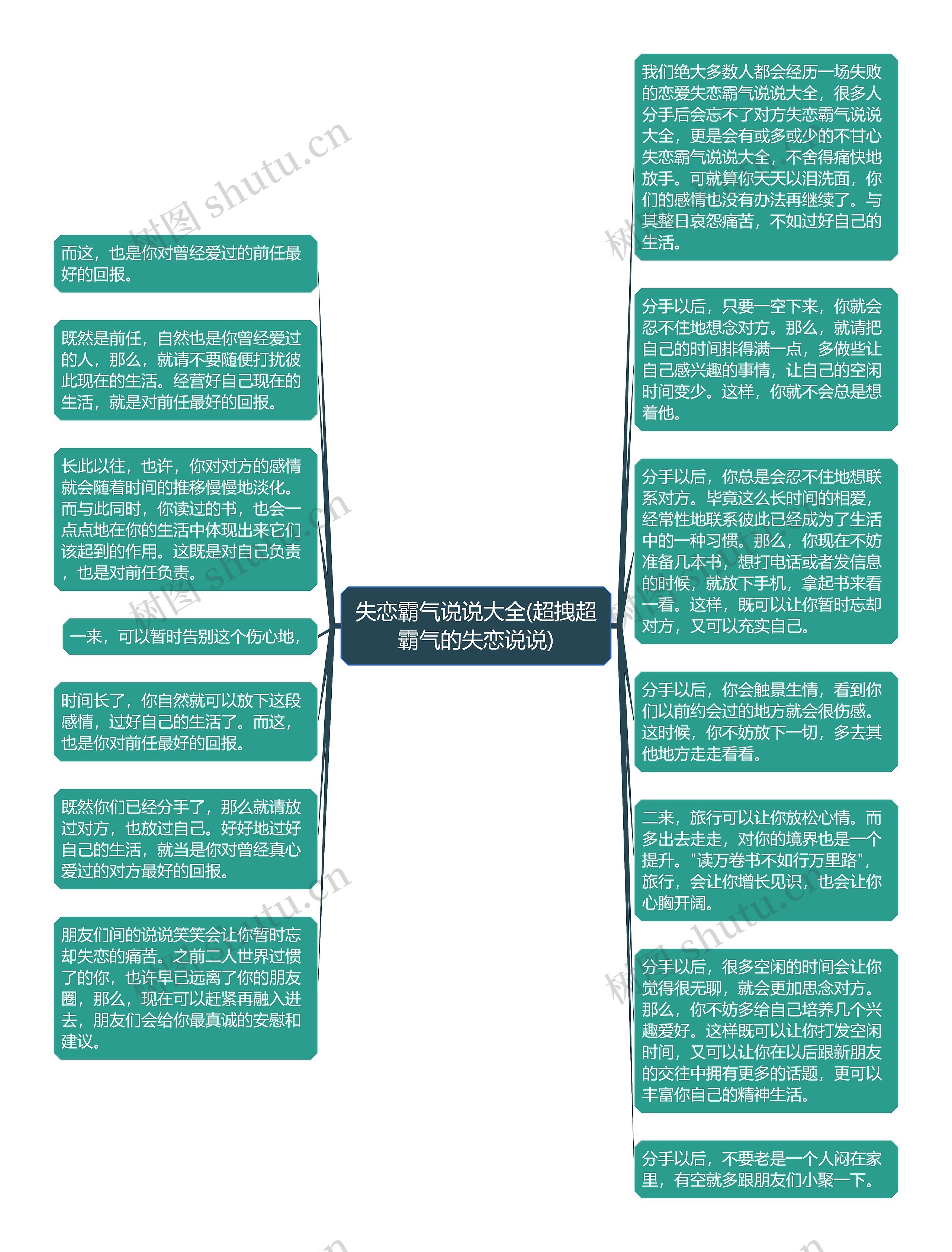 失恋霸气说说大全(超拽超霸气的失恋说说)思维导图