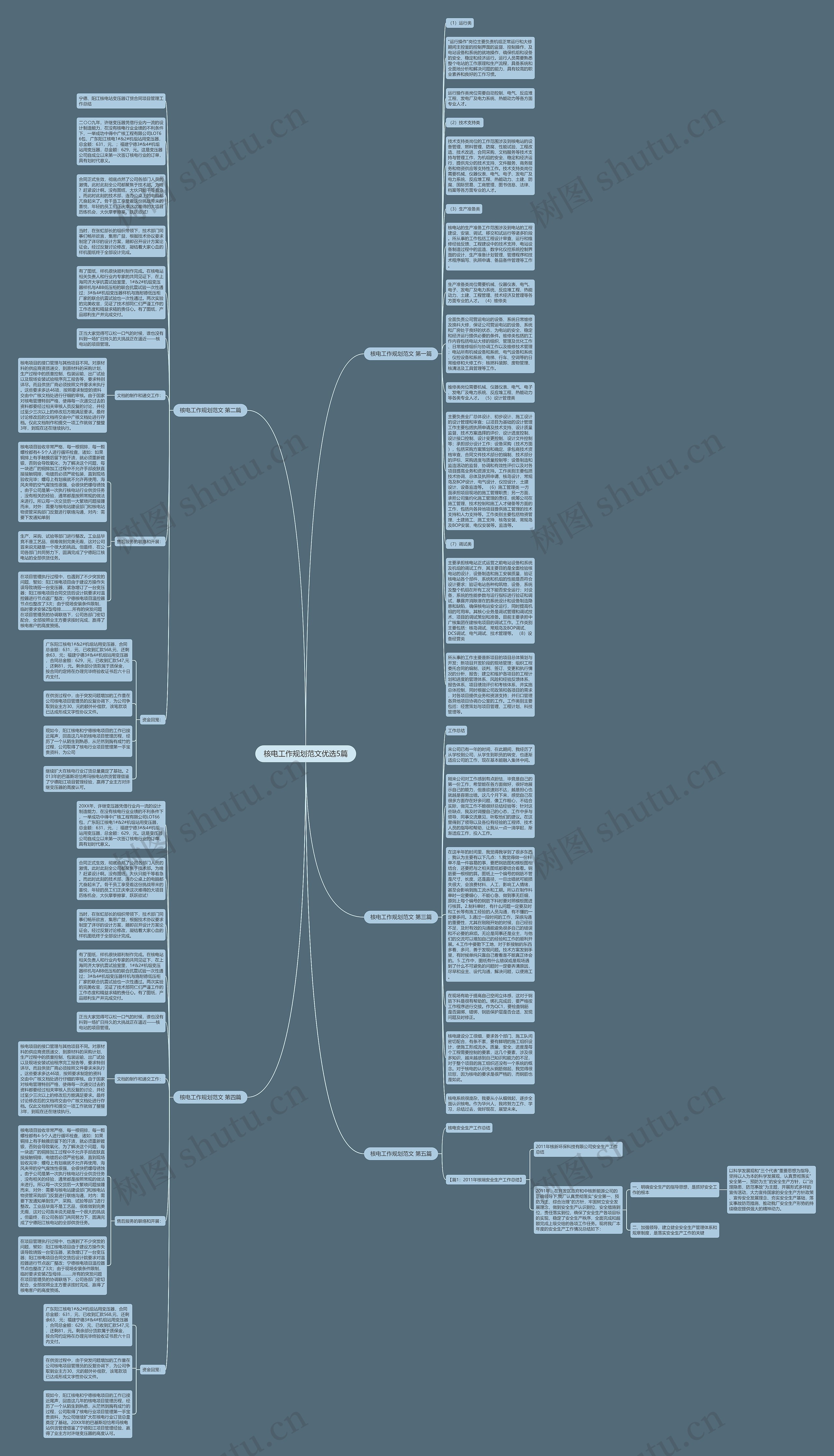核电工作规划范文优选5篇思维导图高清图 核电工作规划范文优选5篇思维导图