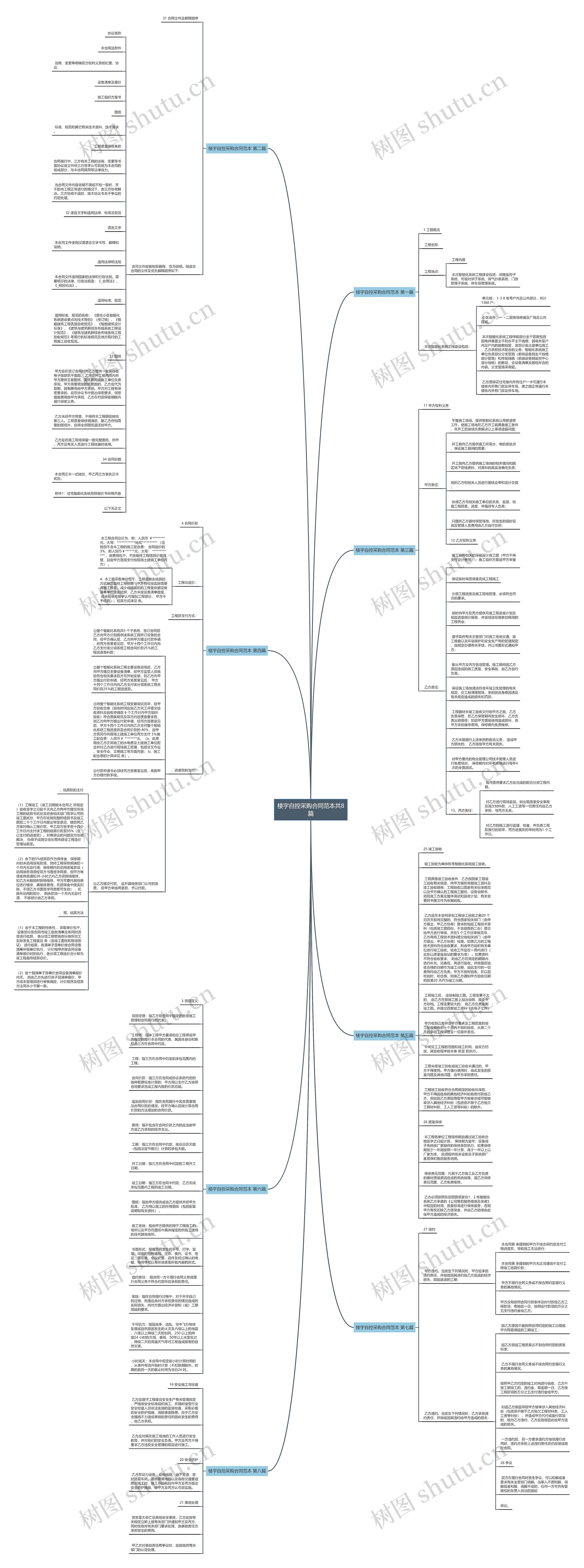 楼宇自控采购合同范本共8篇思维导图