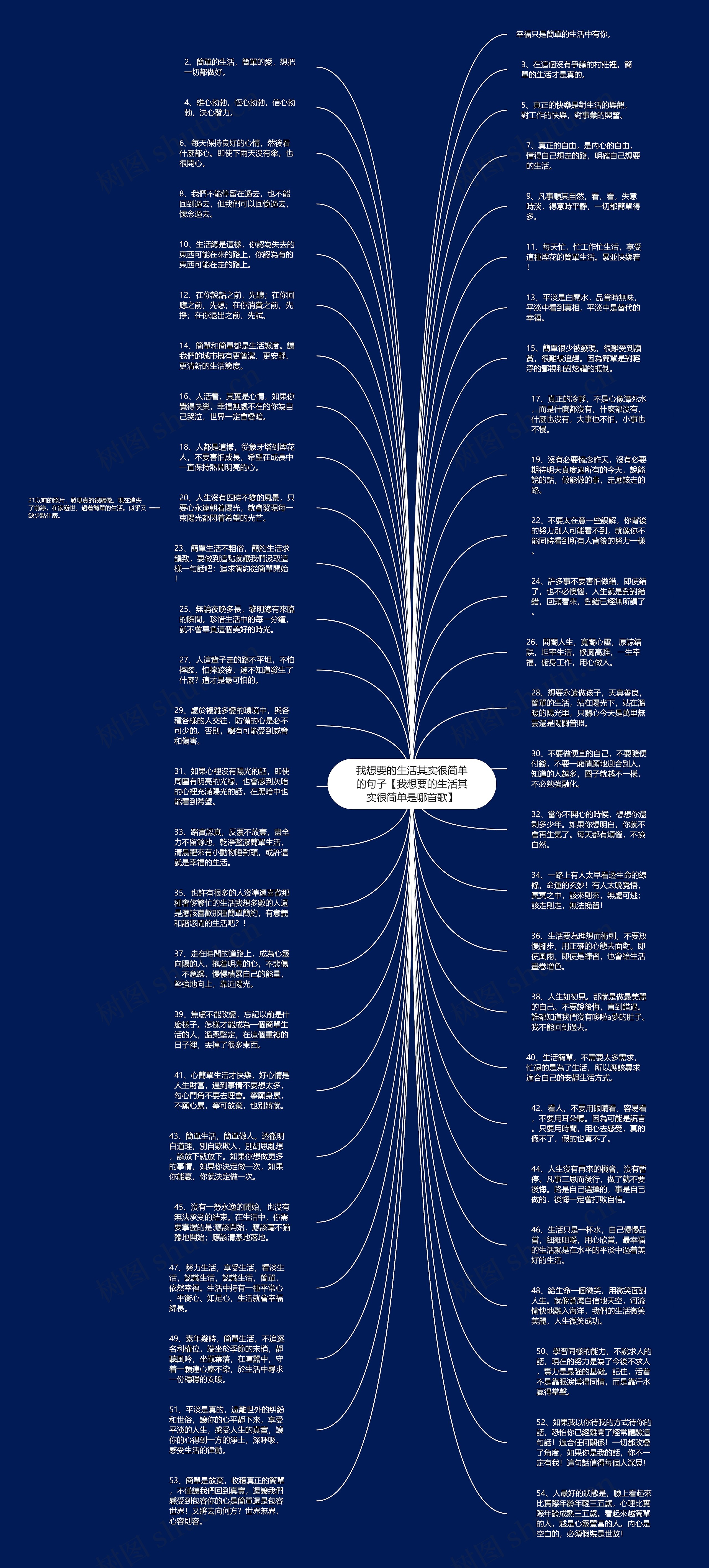 我想要的生活其实很简单的句子【我想要的生活其实很简单是哪首歌】思维导图