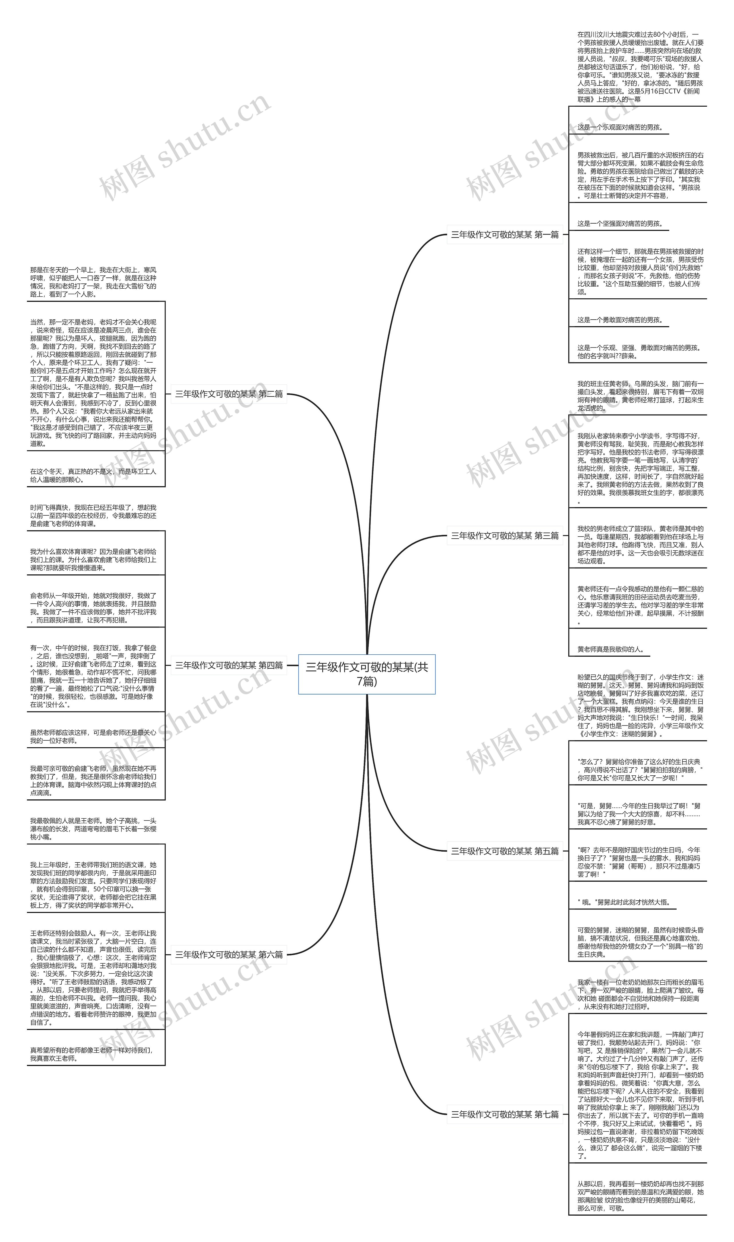 三年级作文可敬的某某(共7篇)思维导图