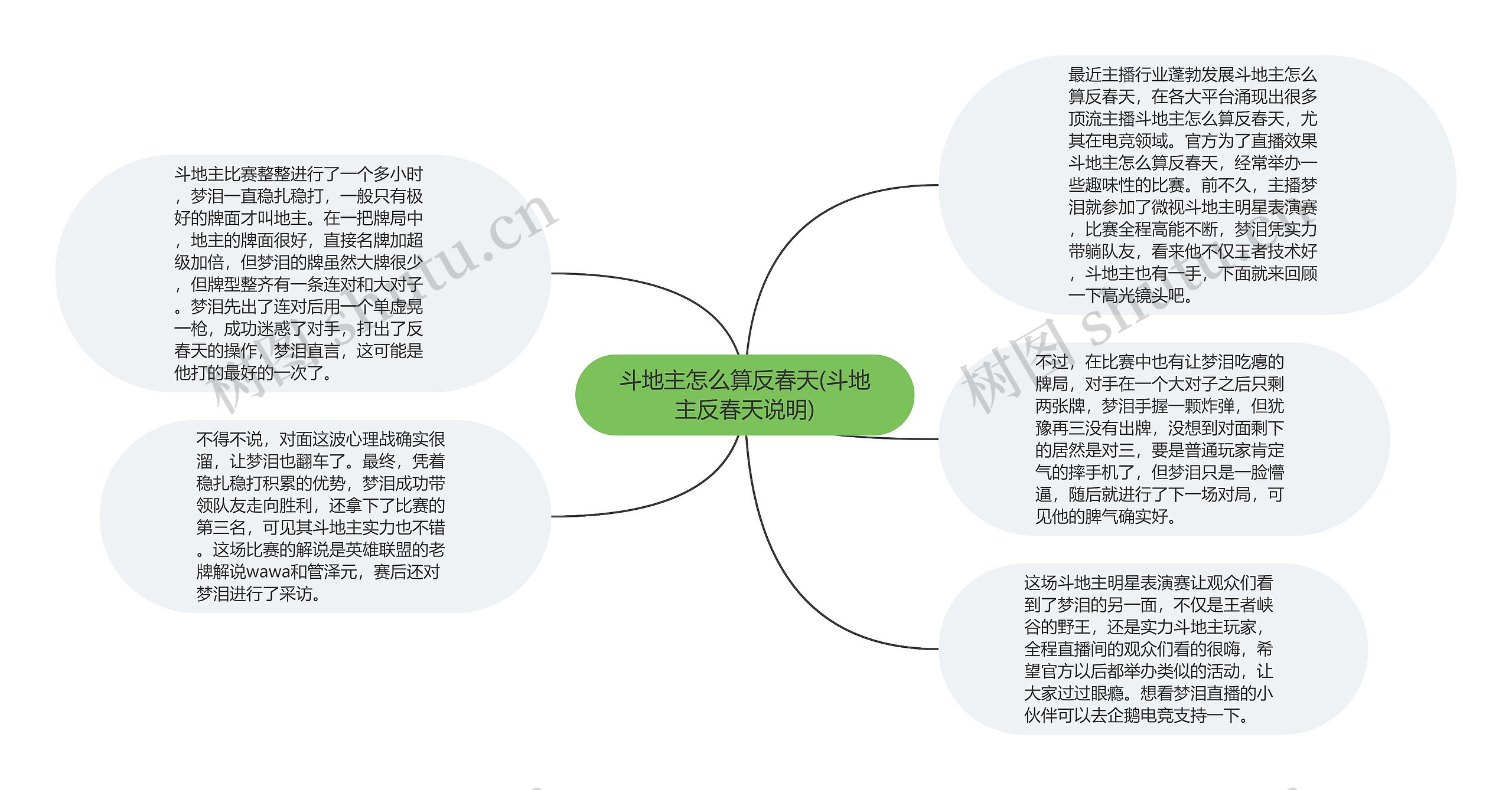 斗地主怎么算反春天(斗地主反春天说明)思维导图