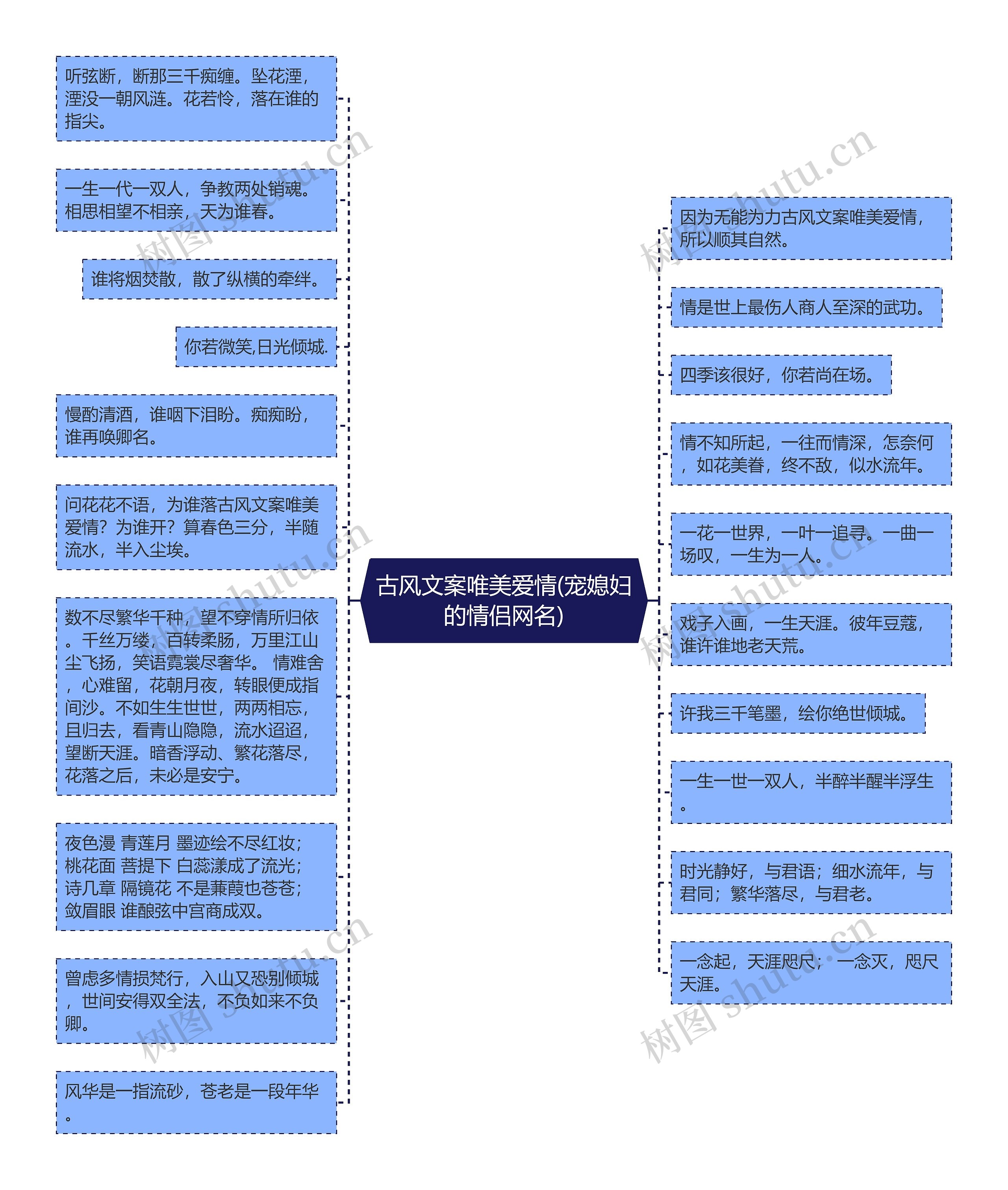 古风文案唯美爱情(宠媳妇的情侣网名)思维导图