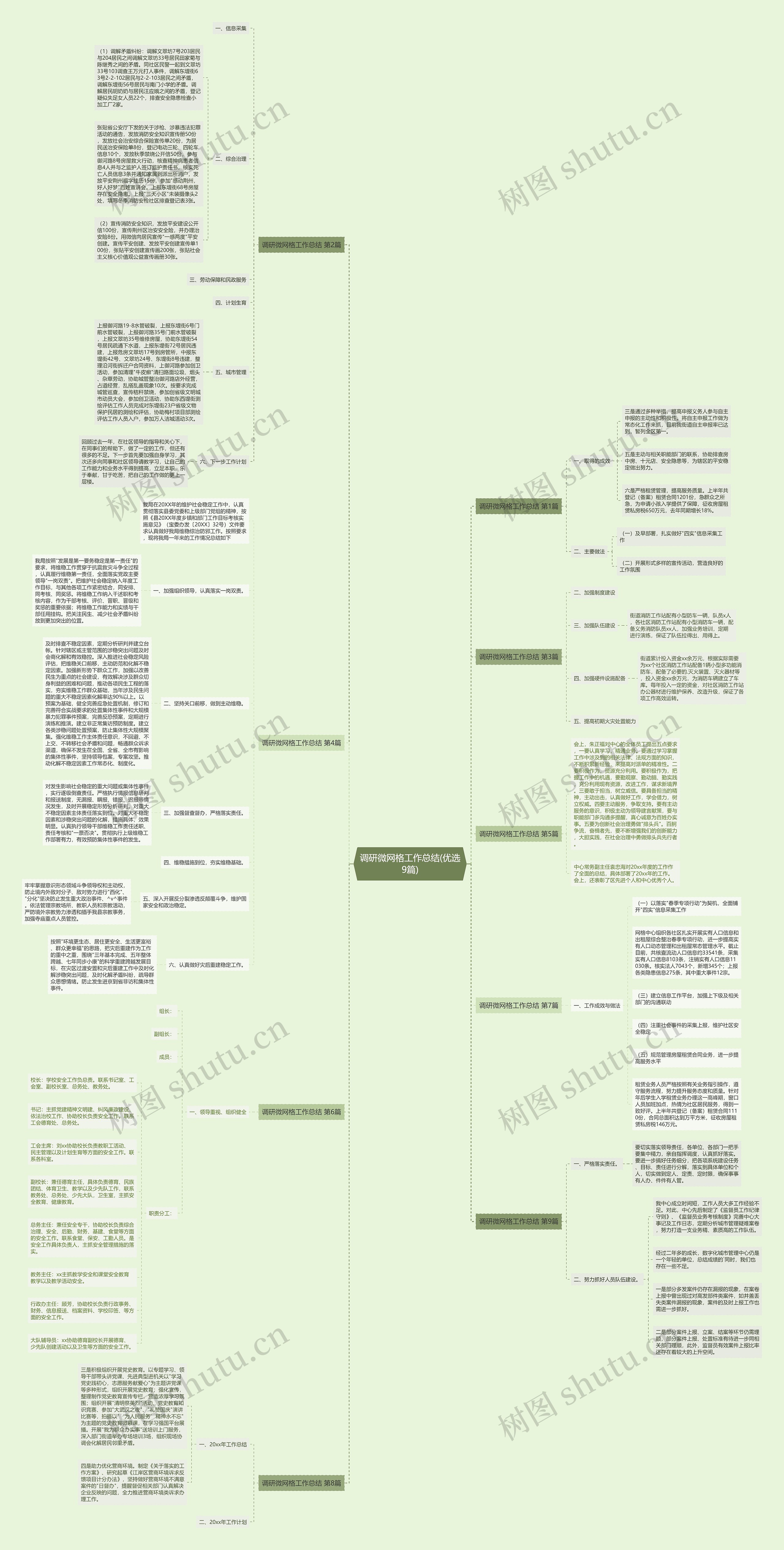 调研微网格工作总结(优选9篇)思维导图