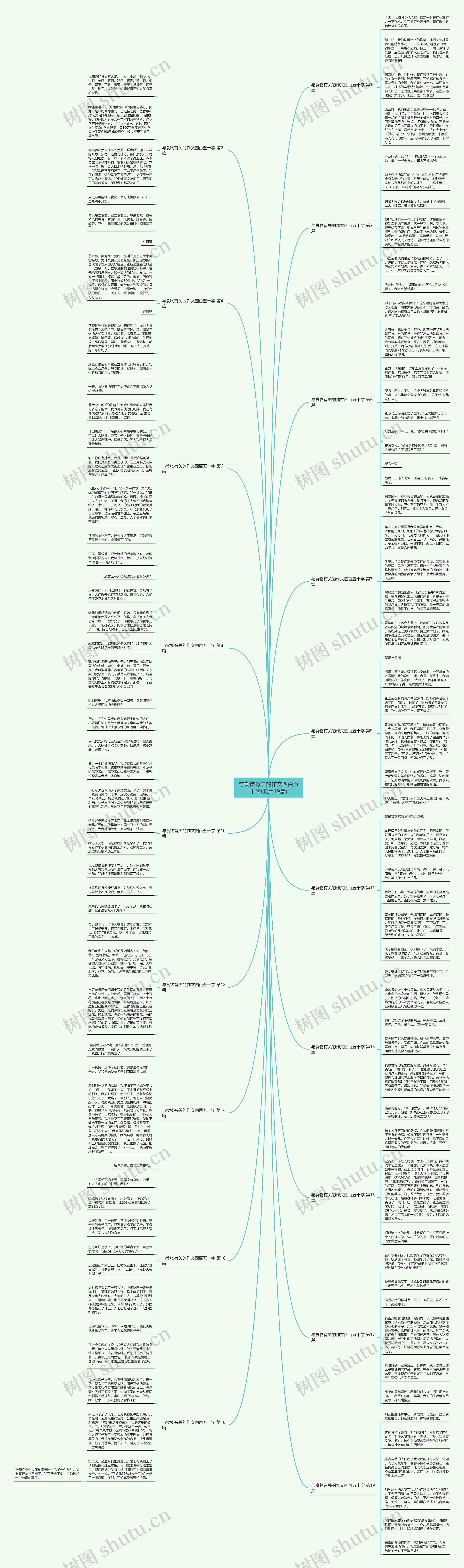 与食物有关的作文四百五十字(实用19篇)思维导图